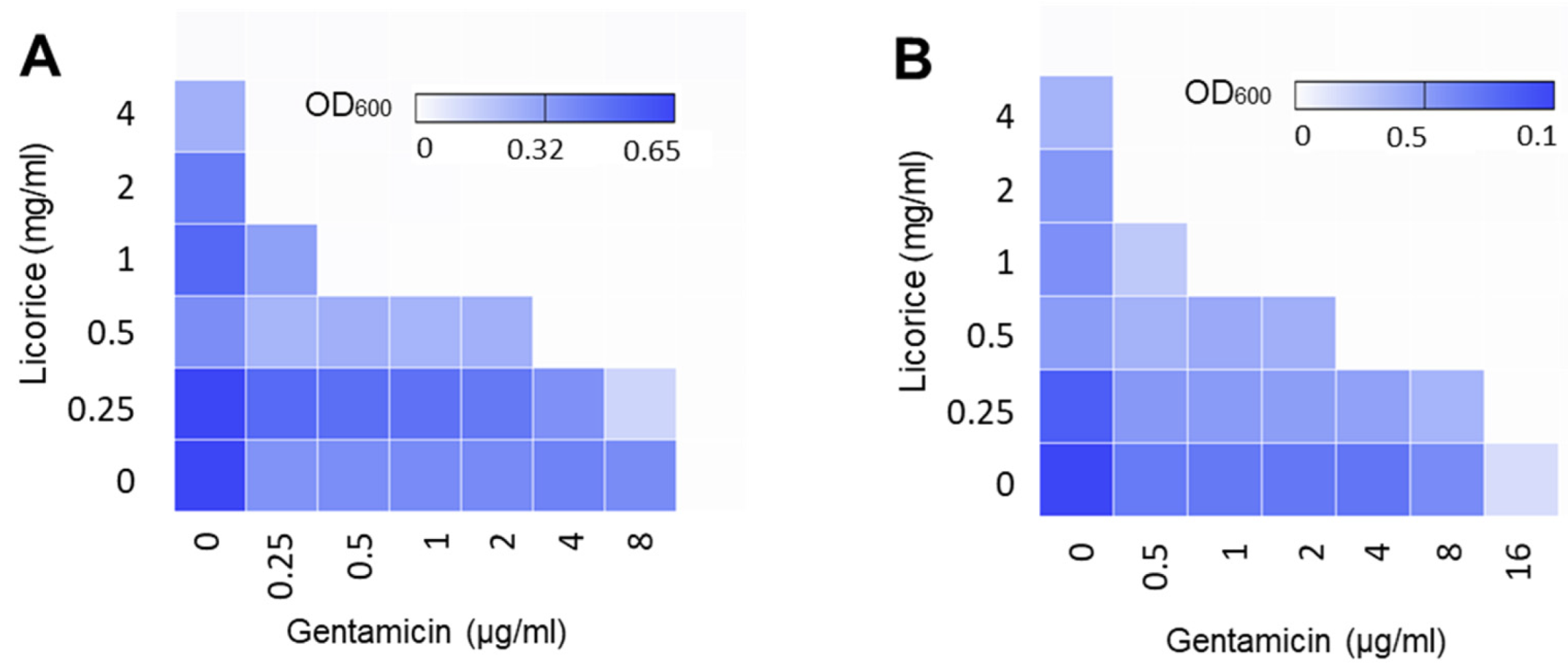 Pathogens 11 00440 g004