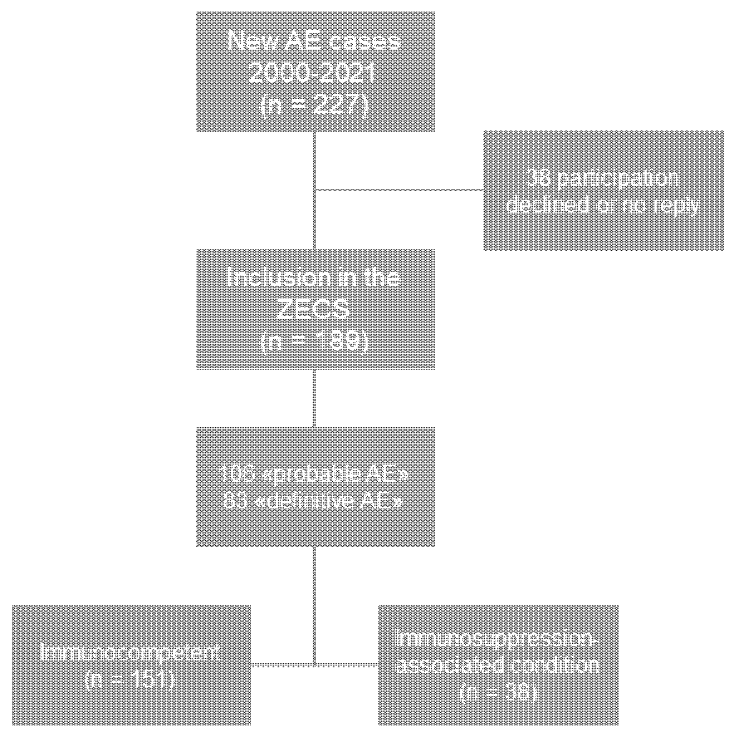 Pathogens 11 00441 g001