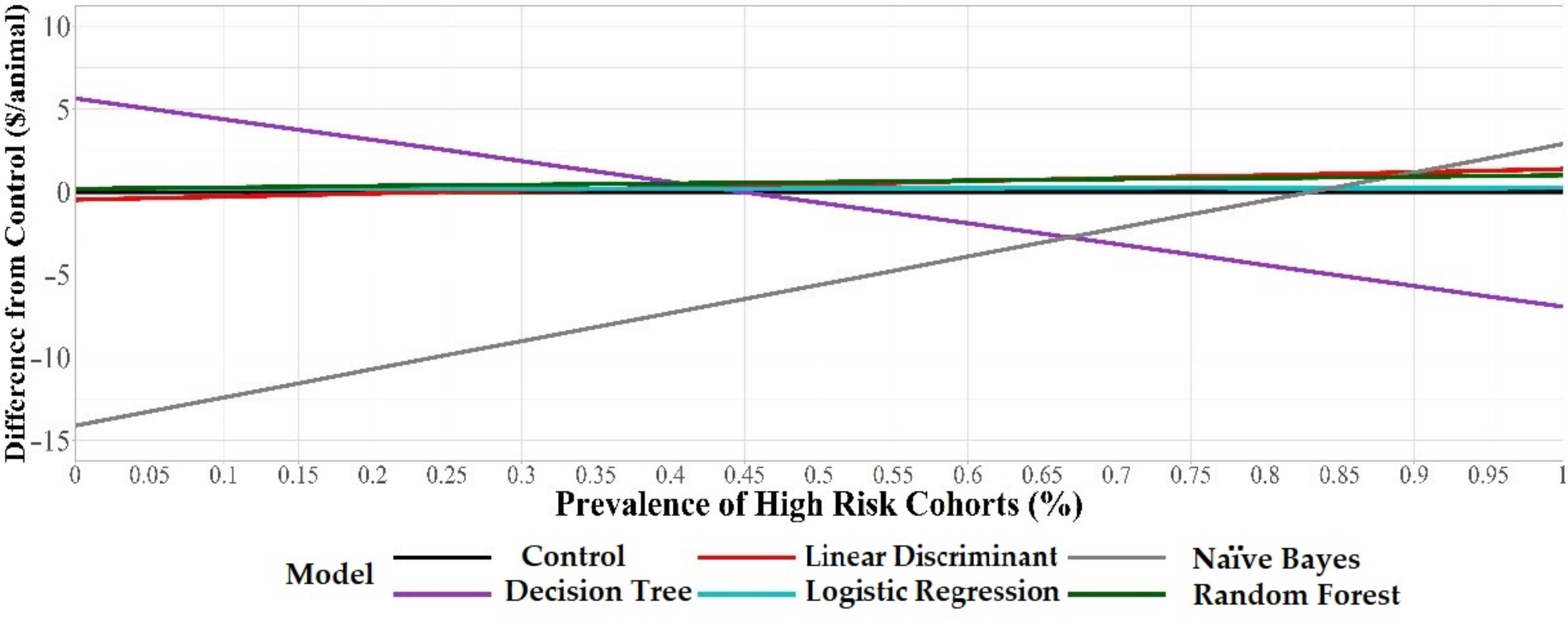 Pathogens 11 00442 g001 550