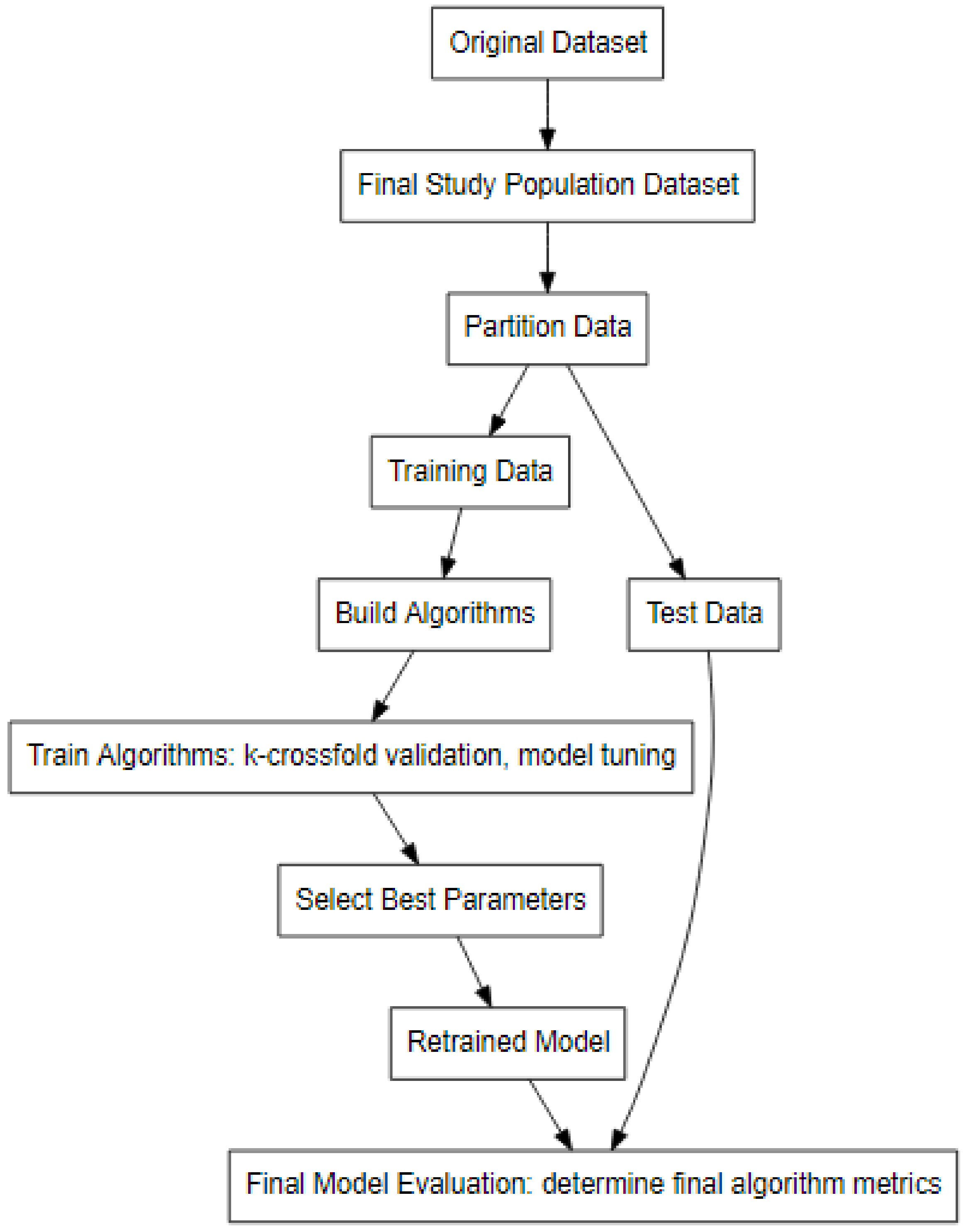 Pathogens 11 00442 g002 550