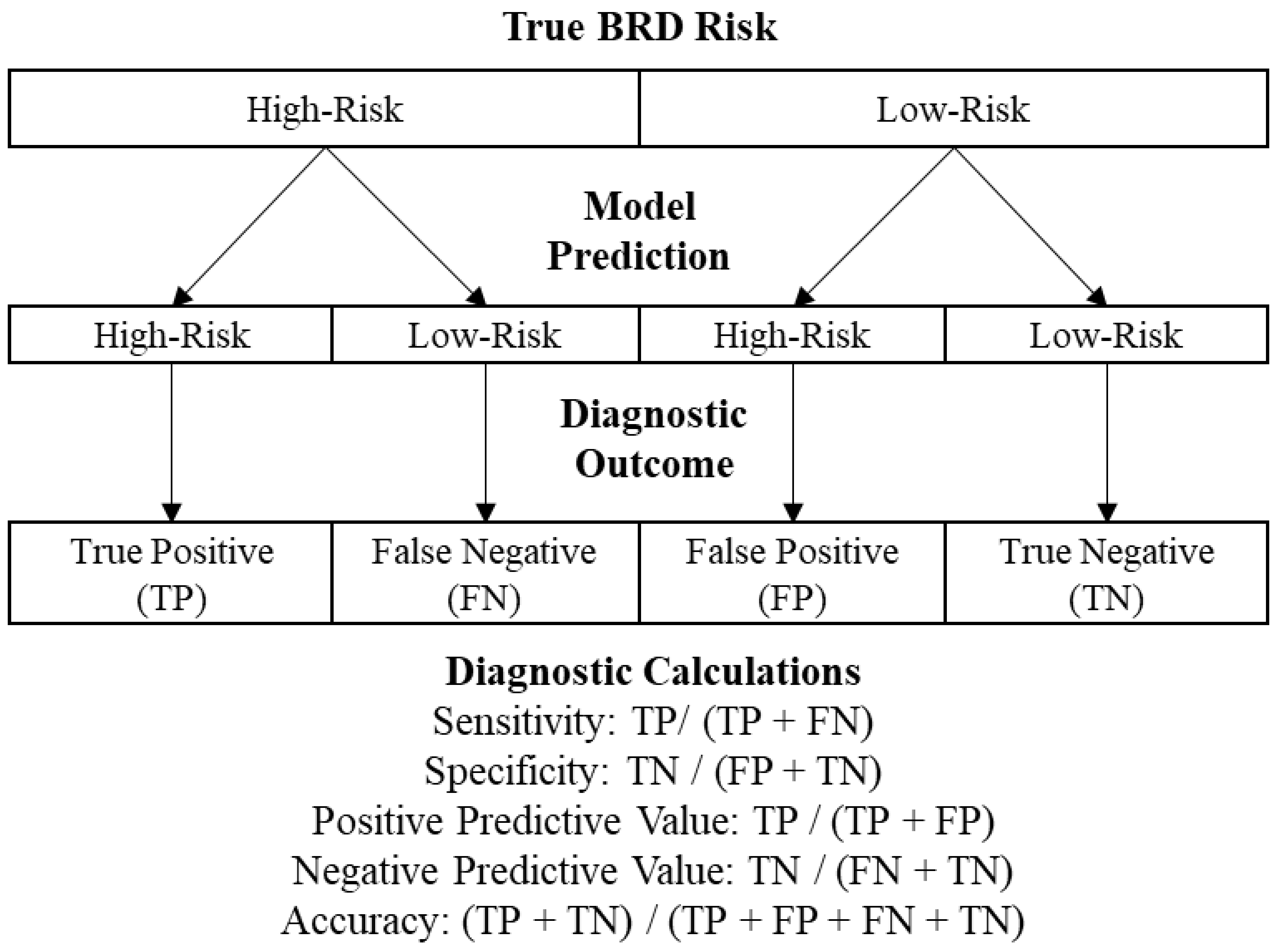 Pathogens 11 00442 g003 550