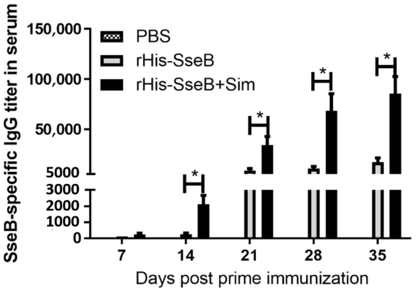Pathogens 11 00443 g003