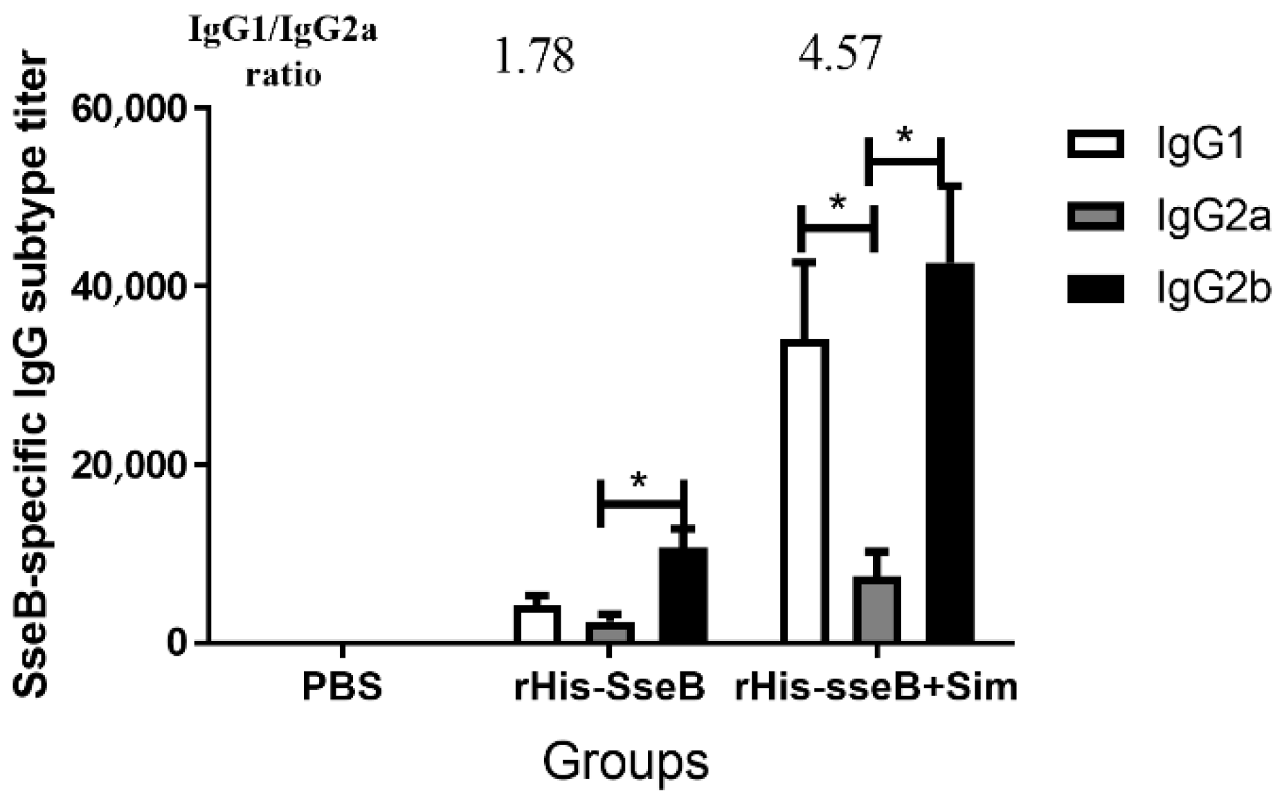 Pathogens 11 00443 g004
