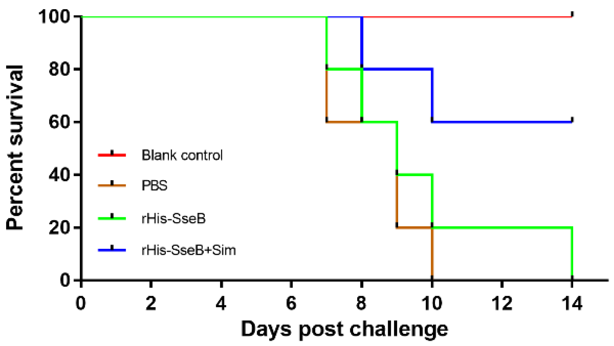 Pathogens 11 00443 g006