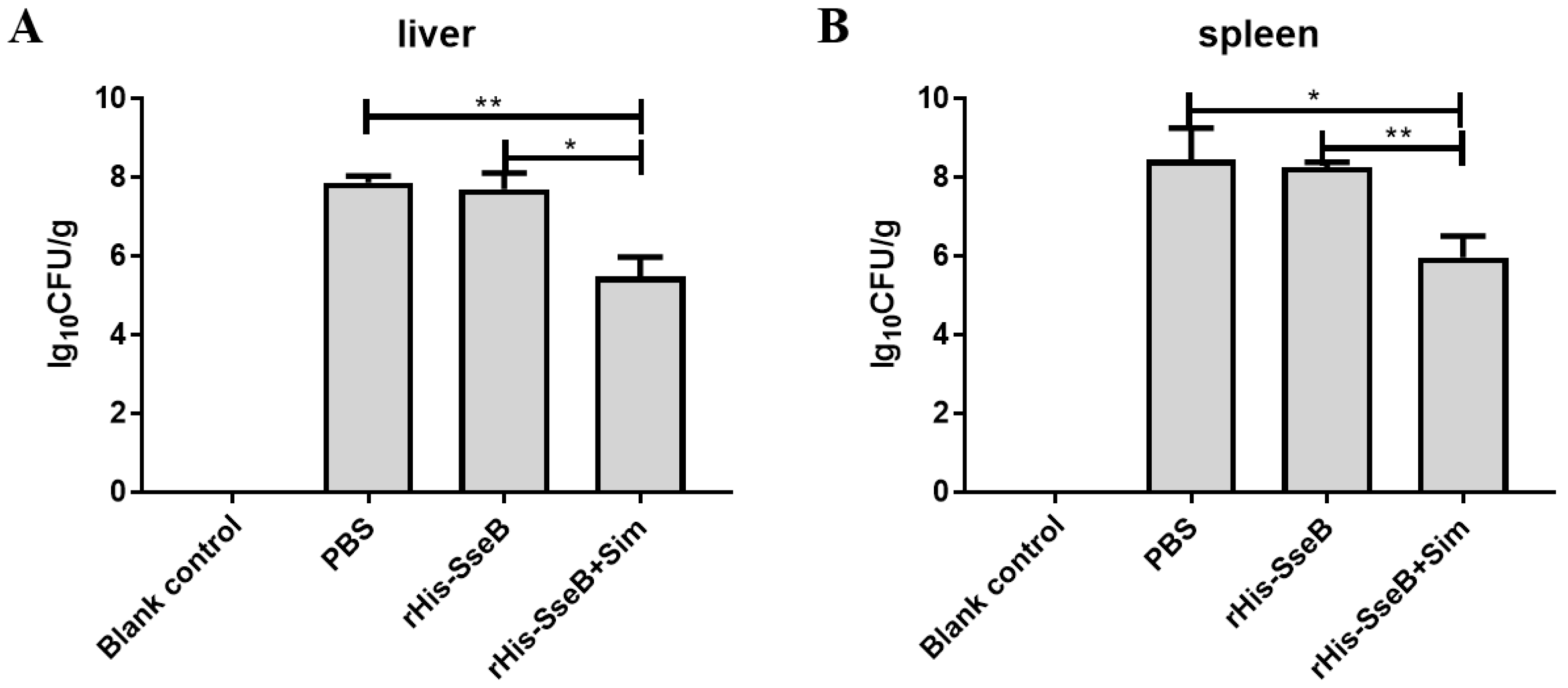 Pathogens 11 00443 g007