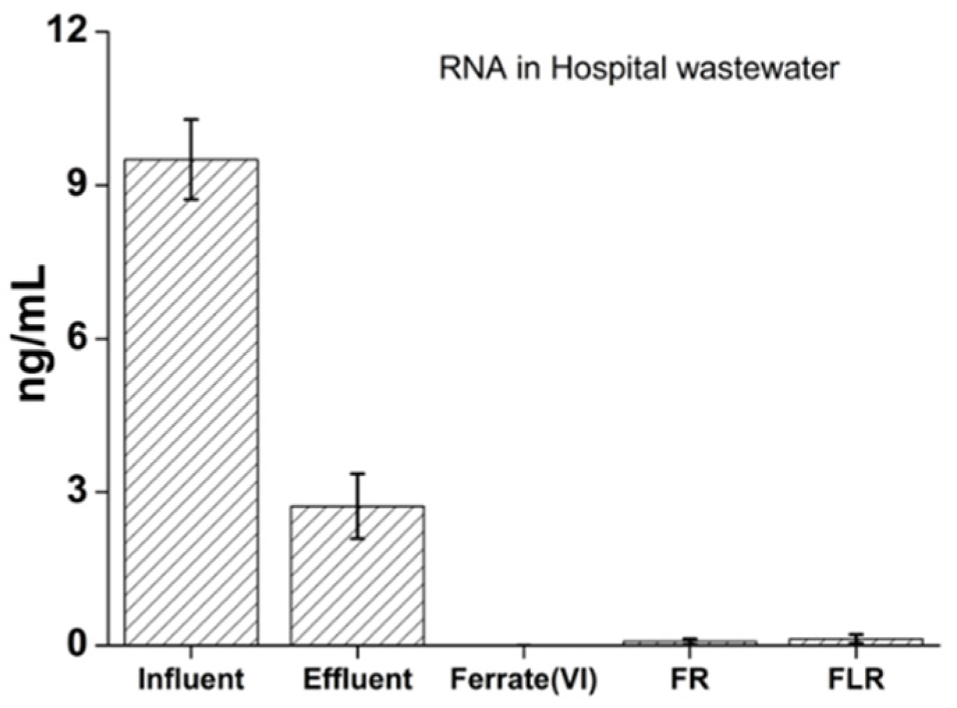 Pathogens 11 00450 g001