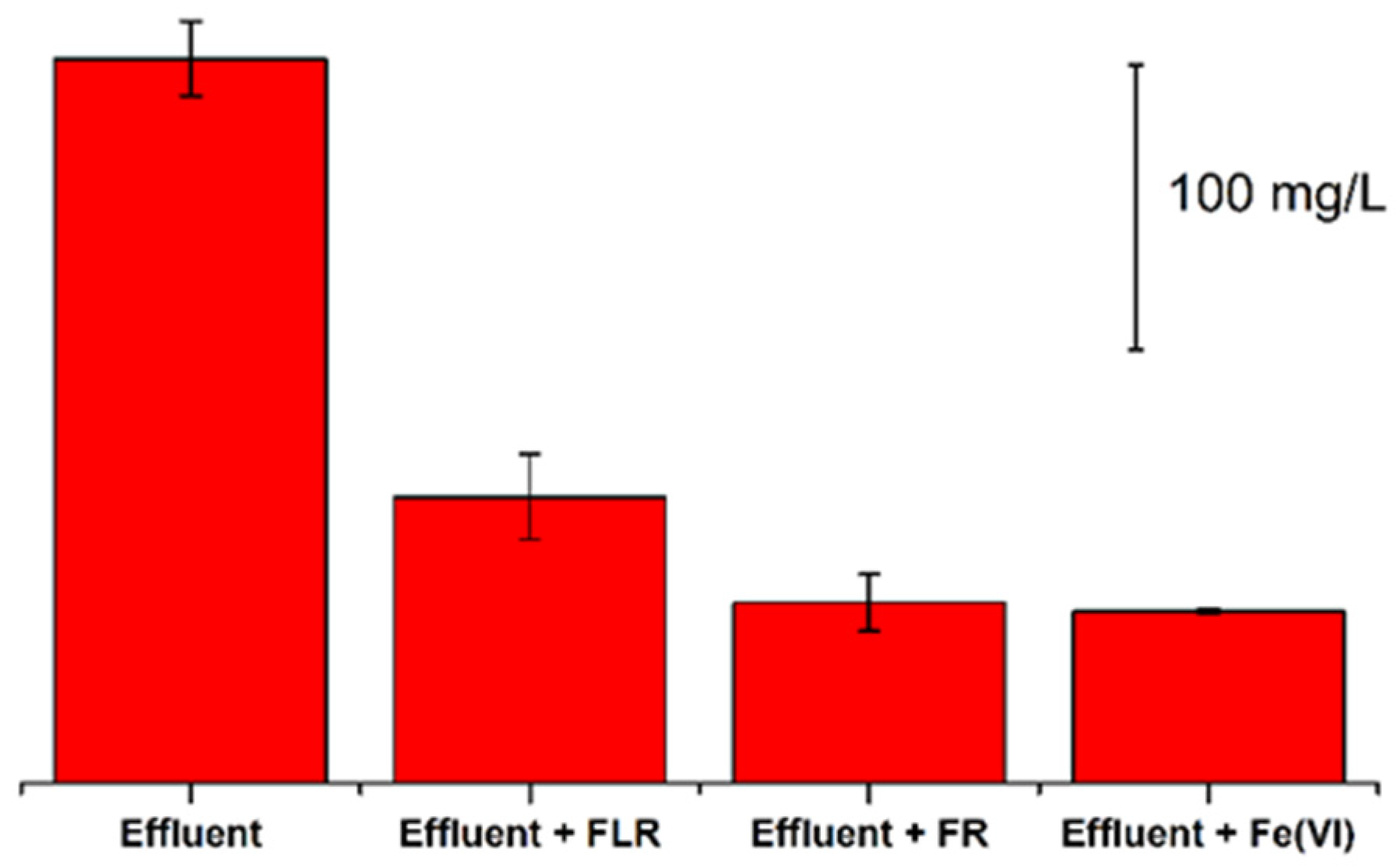 Pathogens 11 00450 g002