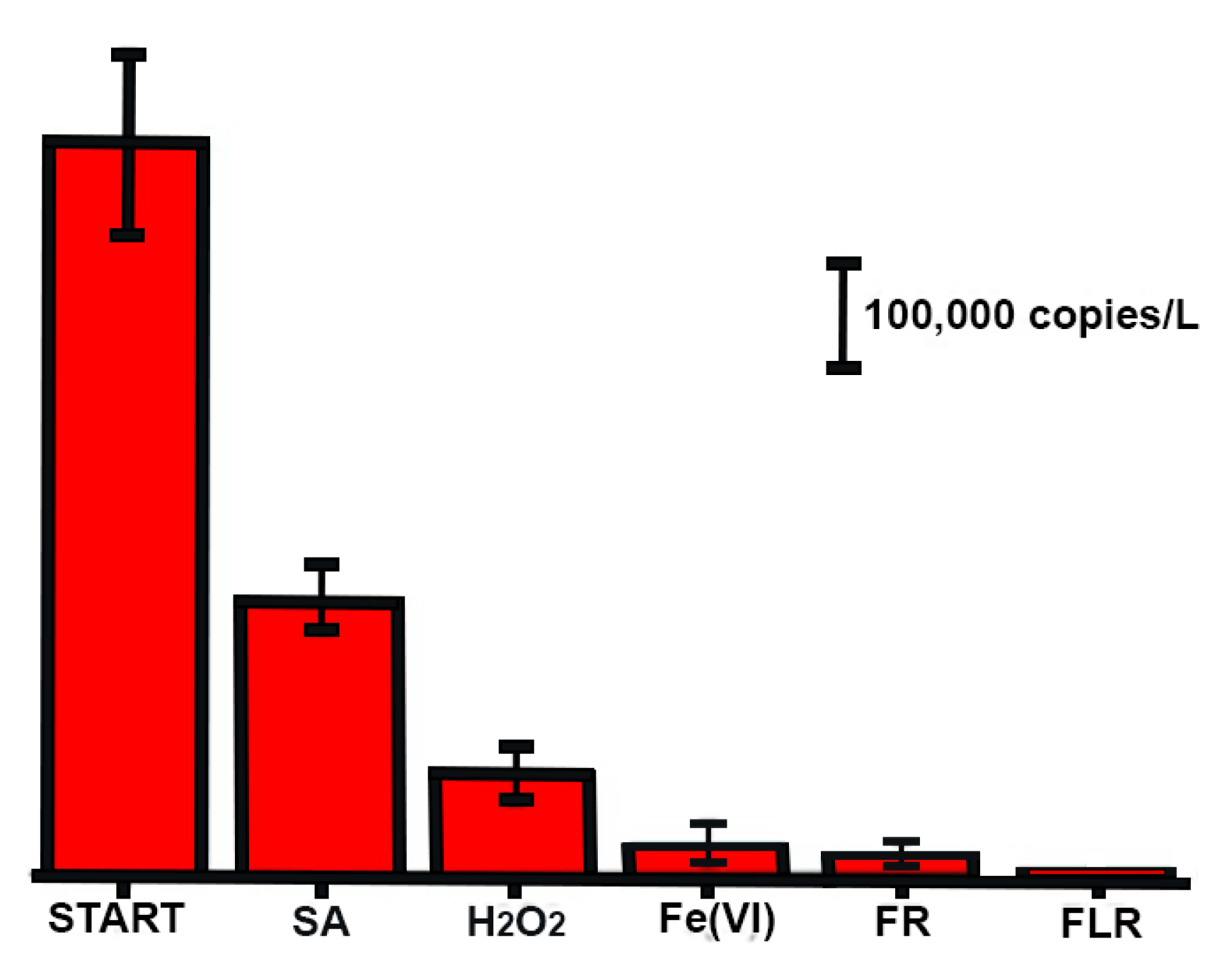 Pathogens 11 00450 g003