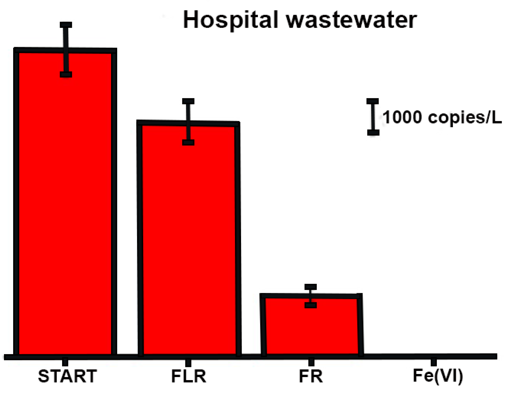 Pathogens 11 00450 g004
