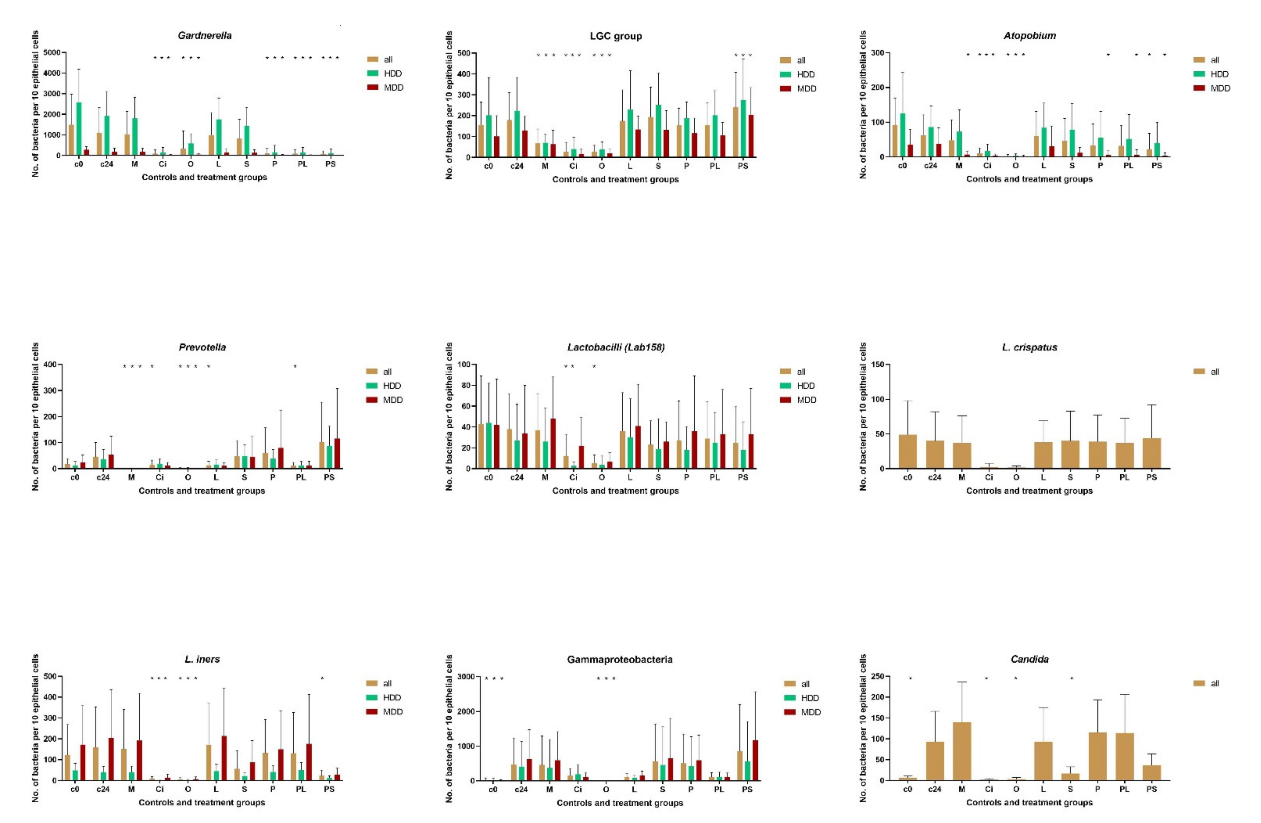 Pathogens 11 00456 g001 550