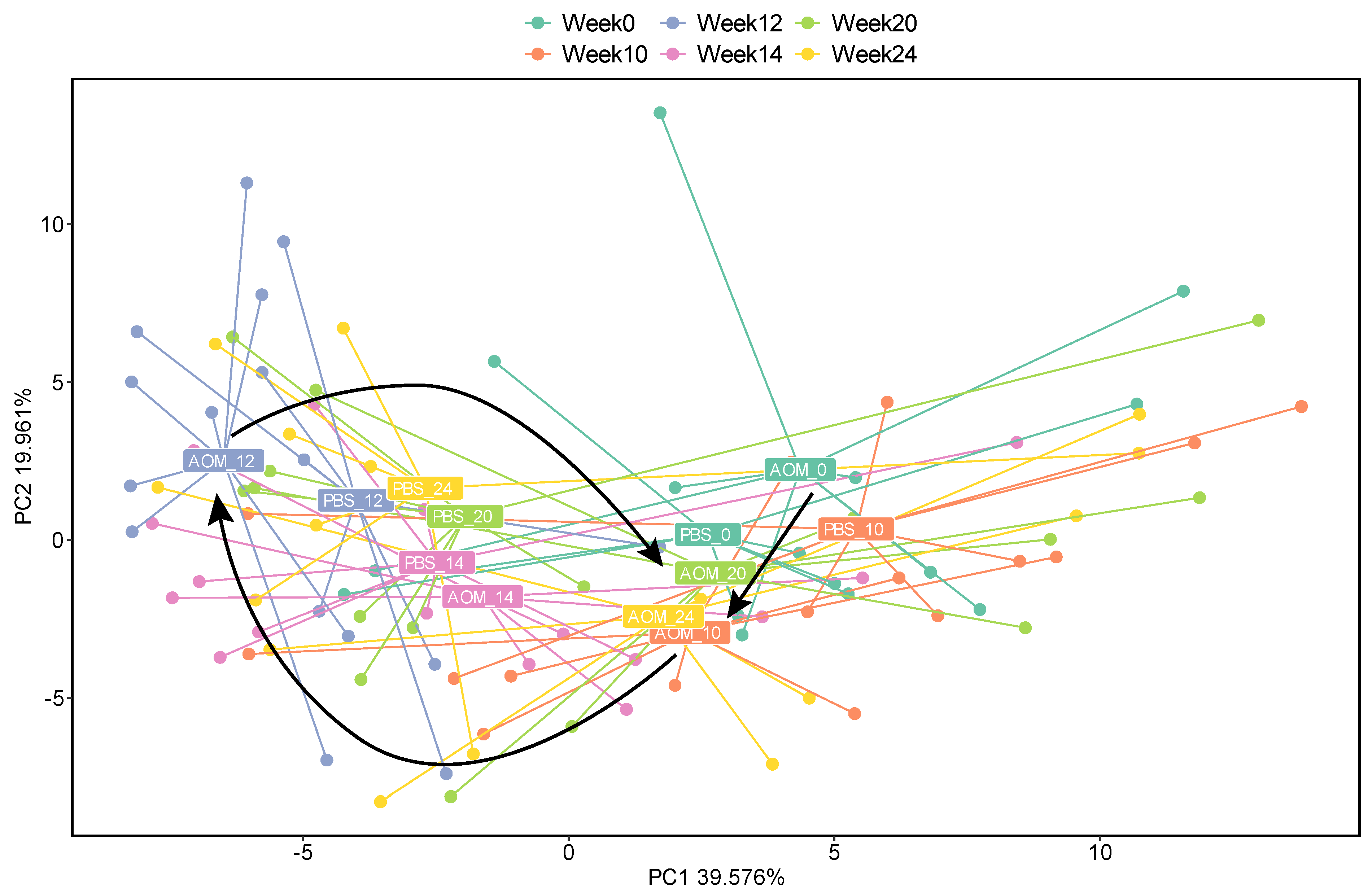 Pathogens 11 00457 g003 550