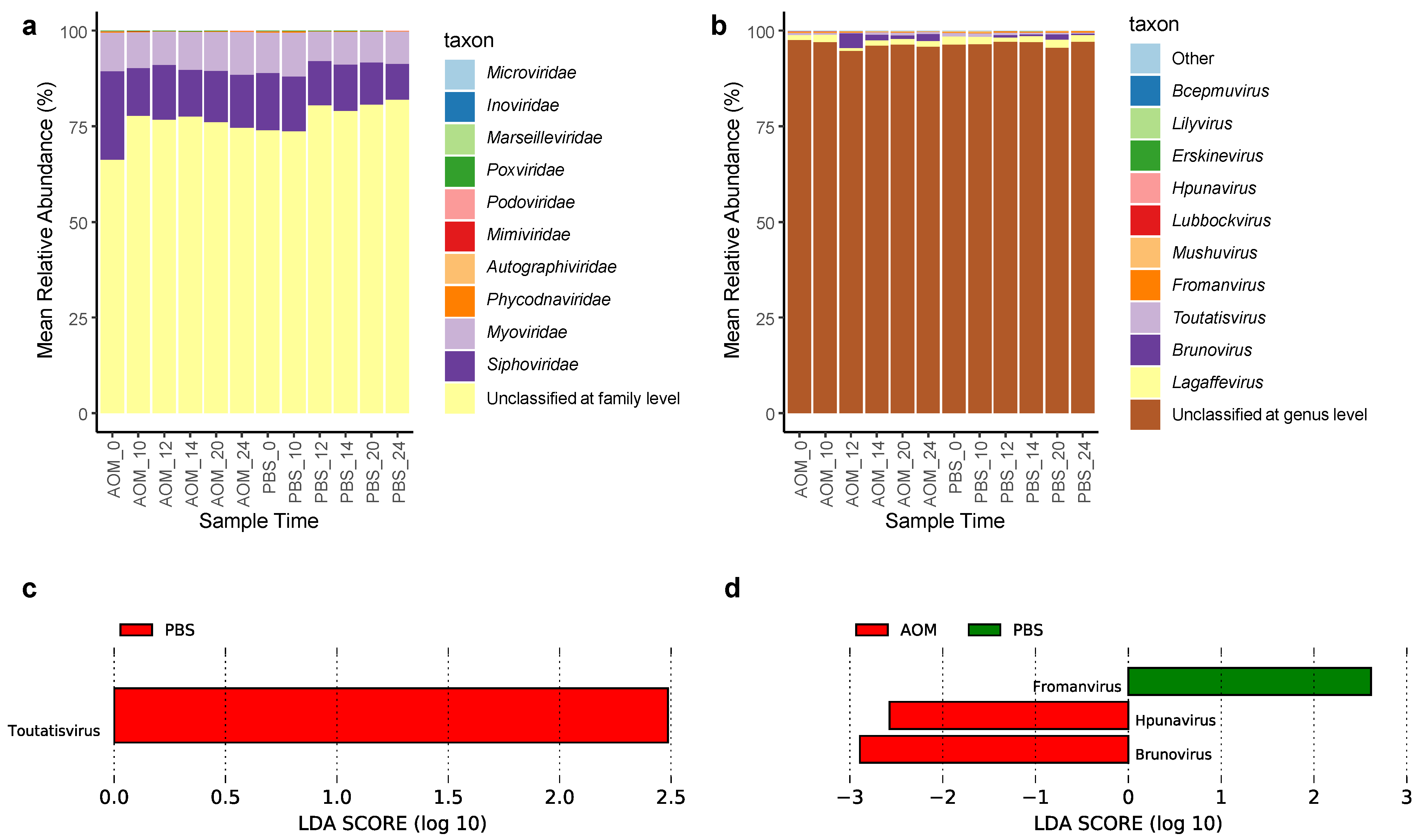 Pathogens 11 00457 g004 550