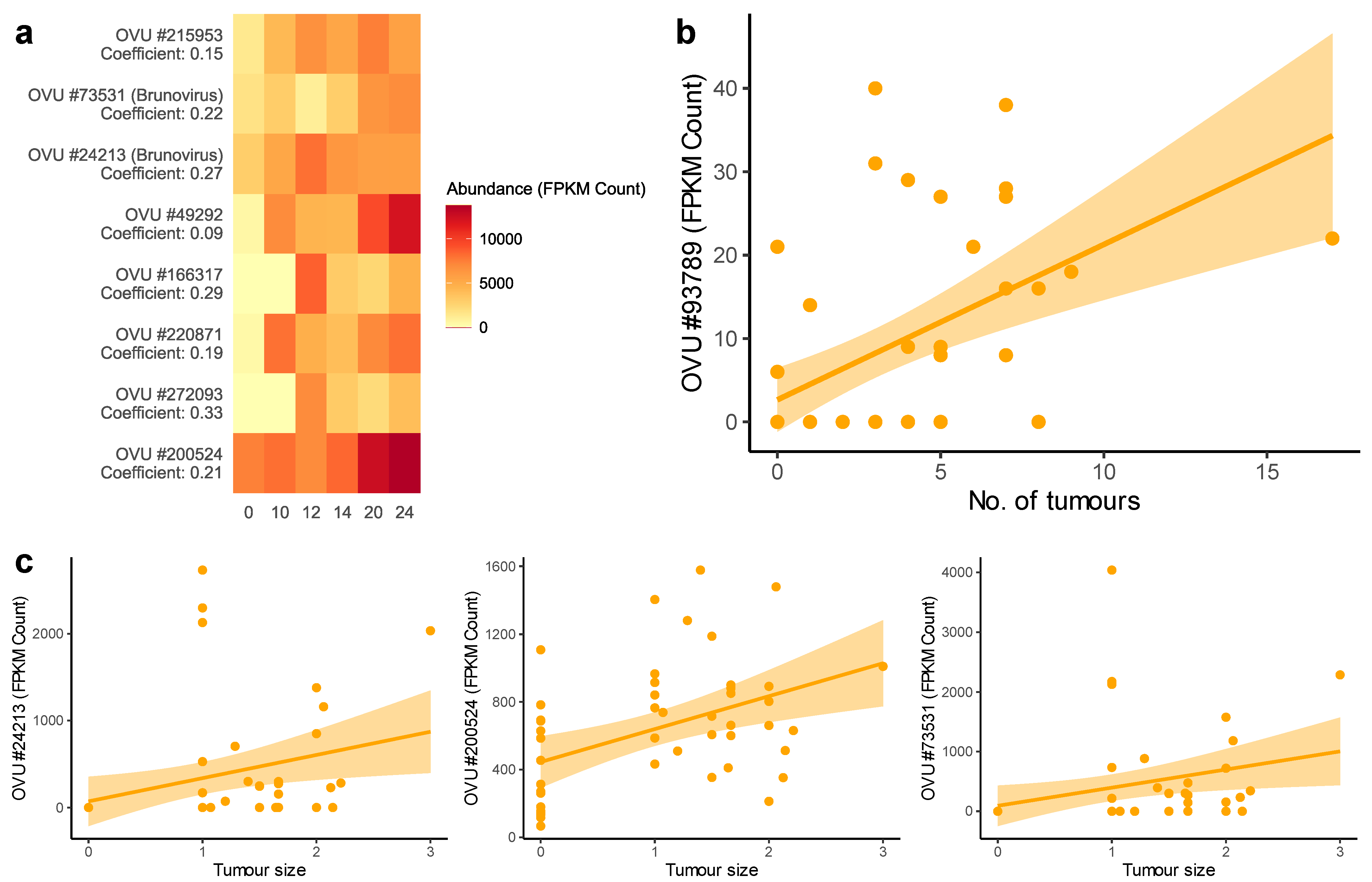 Pathogens 11 00457 g005 550