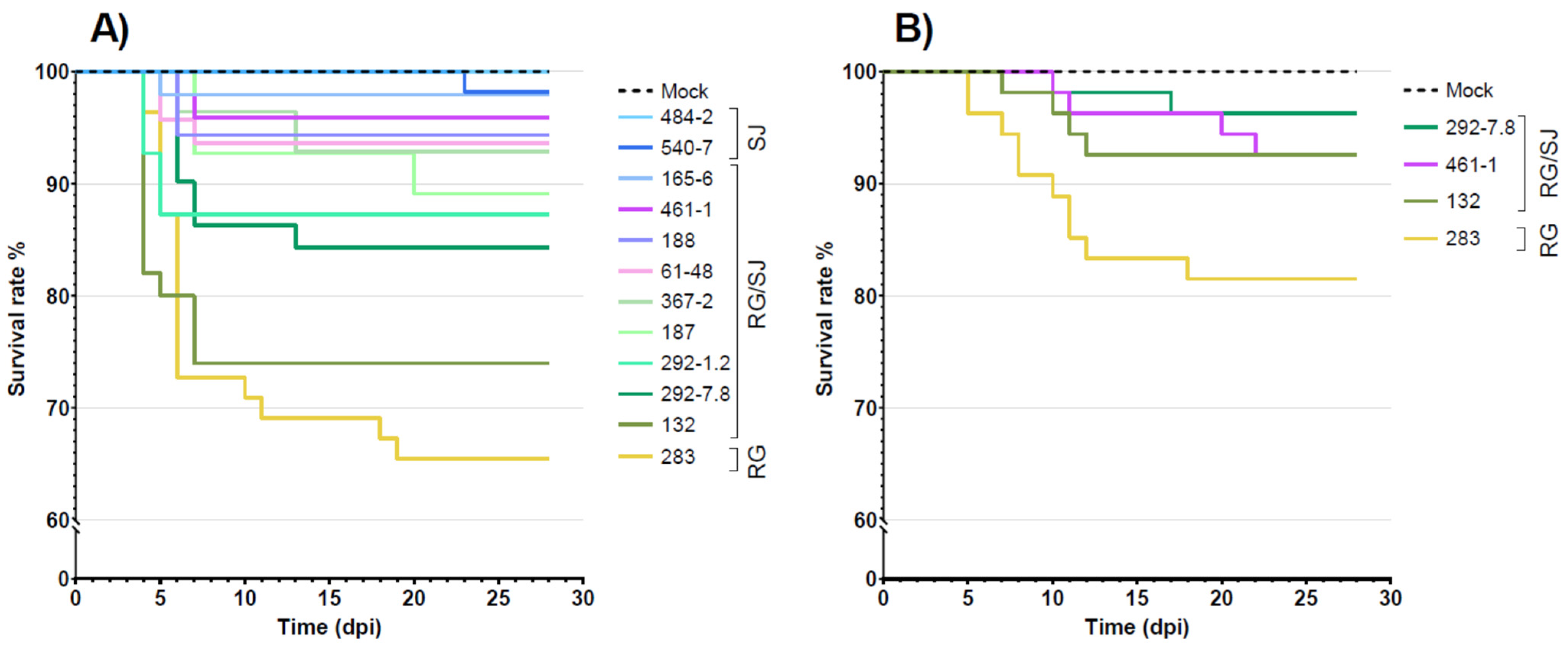 Pathogens 11 00458 g001
