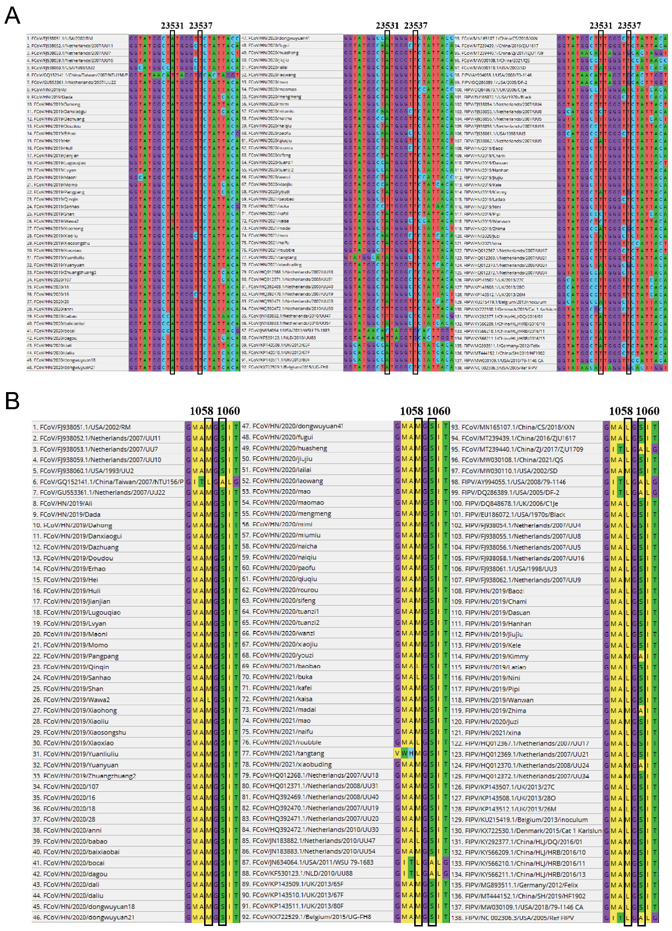 Pathogens 11 00460 g002