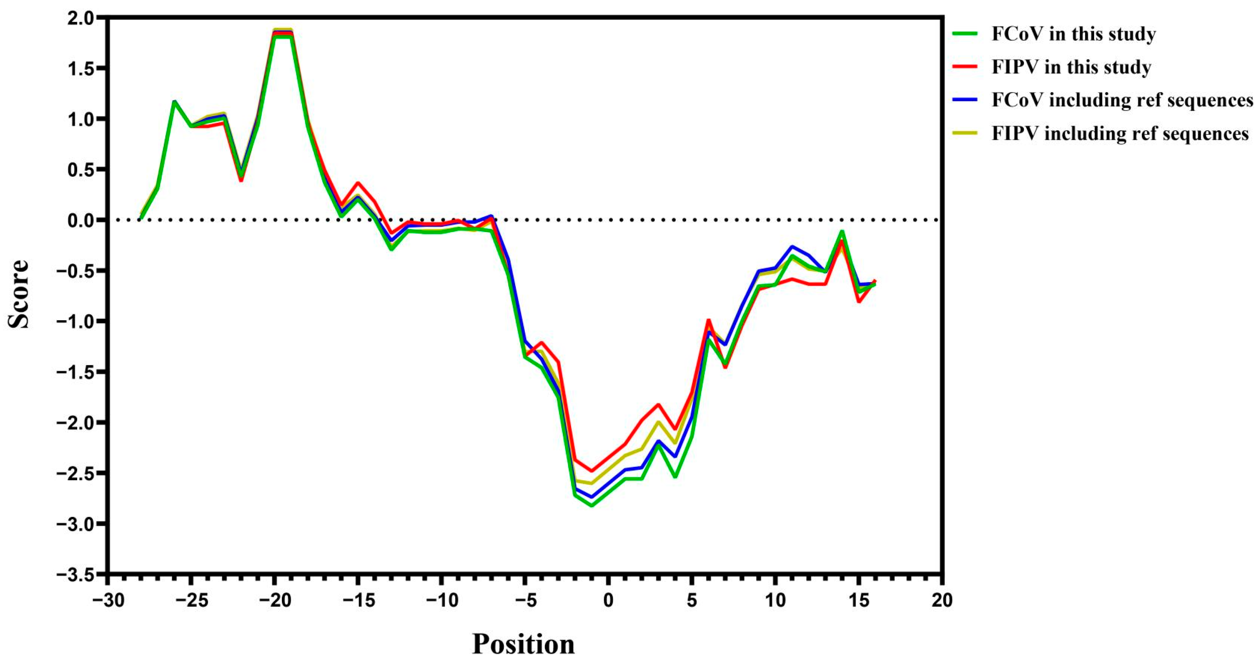 Pathogens 11 00460 g004