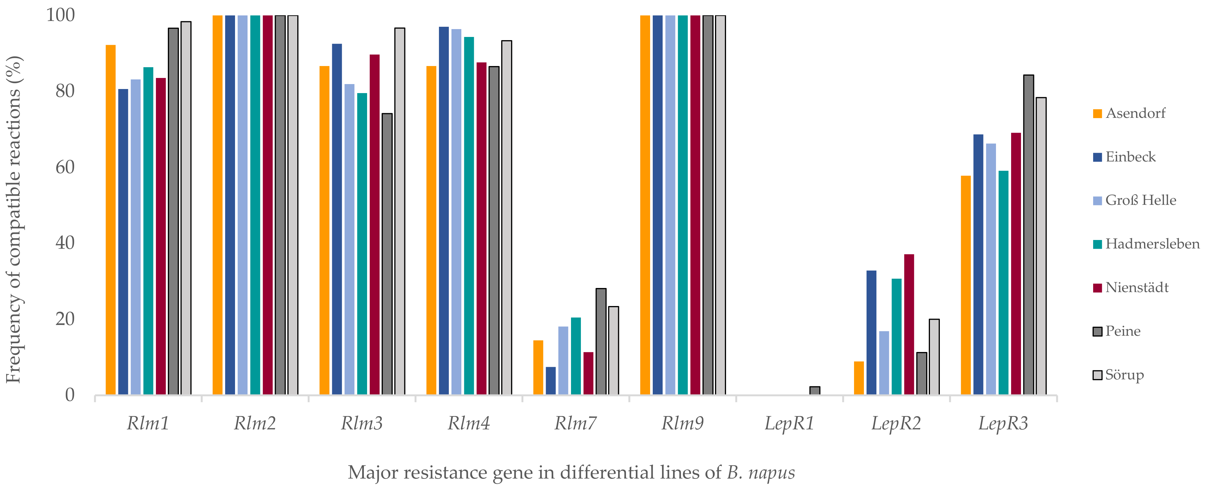 Pathogens 11 00461 g002 550
