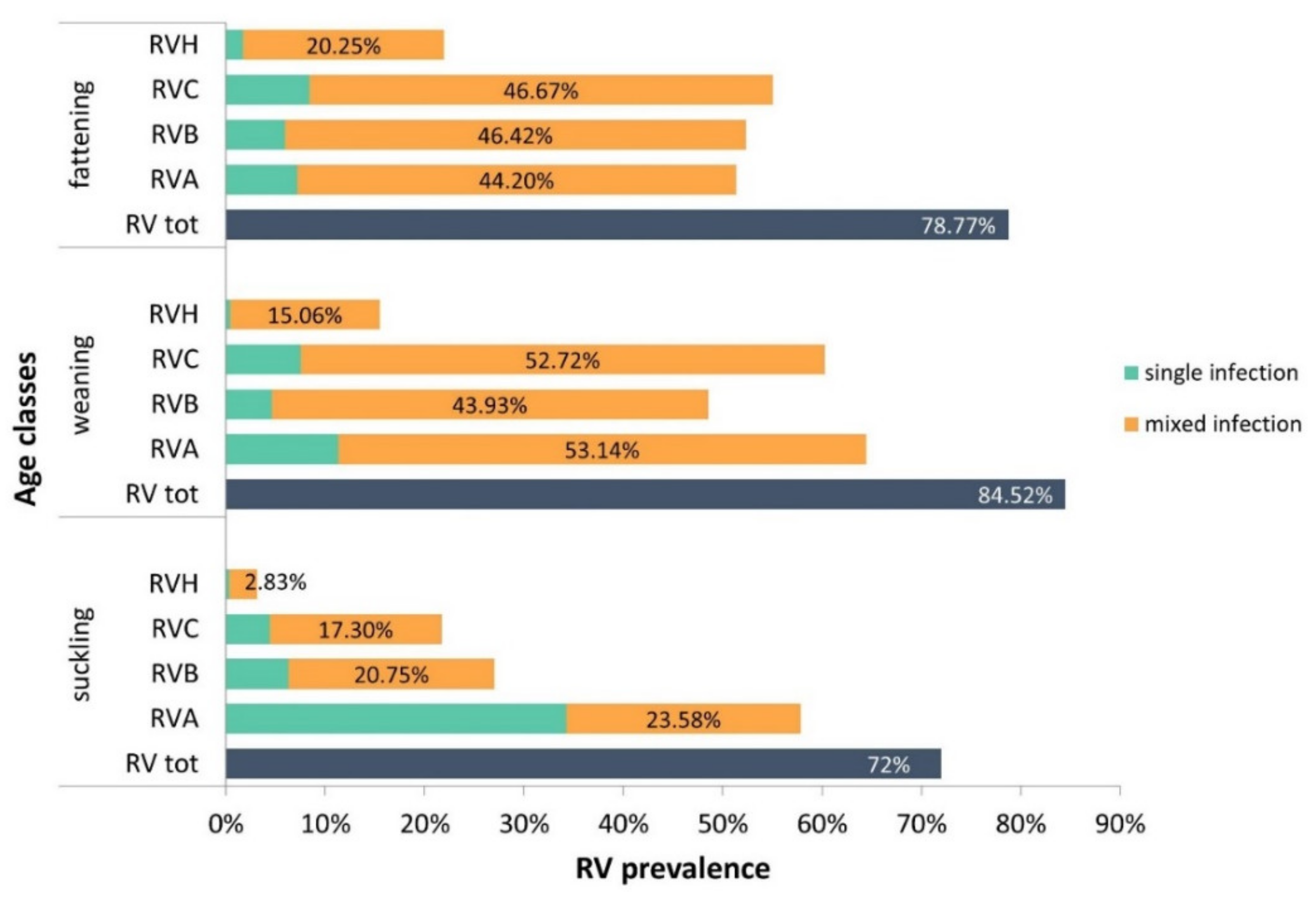 Pathogens 11 00467 g001 550