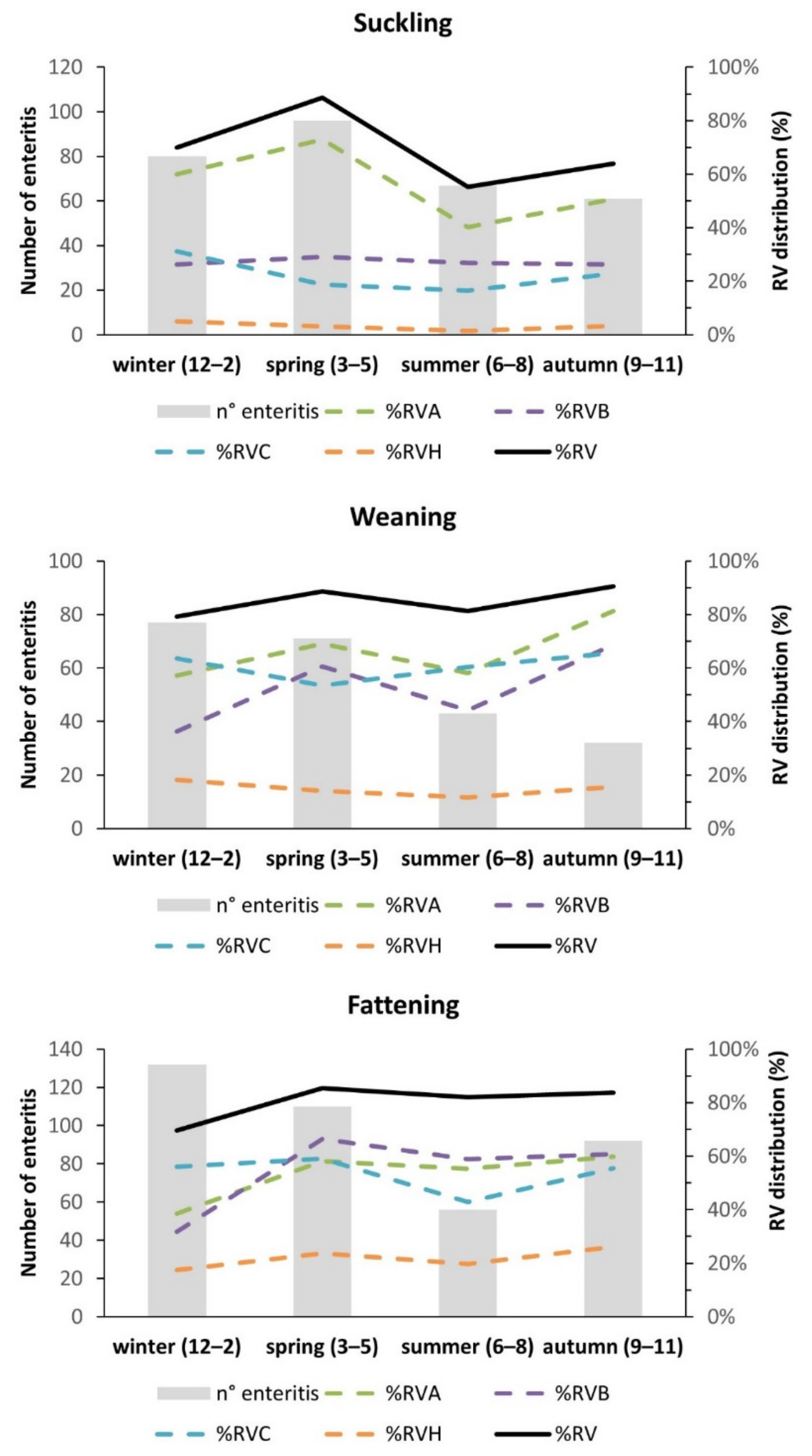 Pathogens 11 00467 g002 550