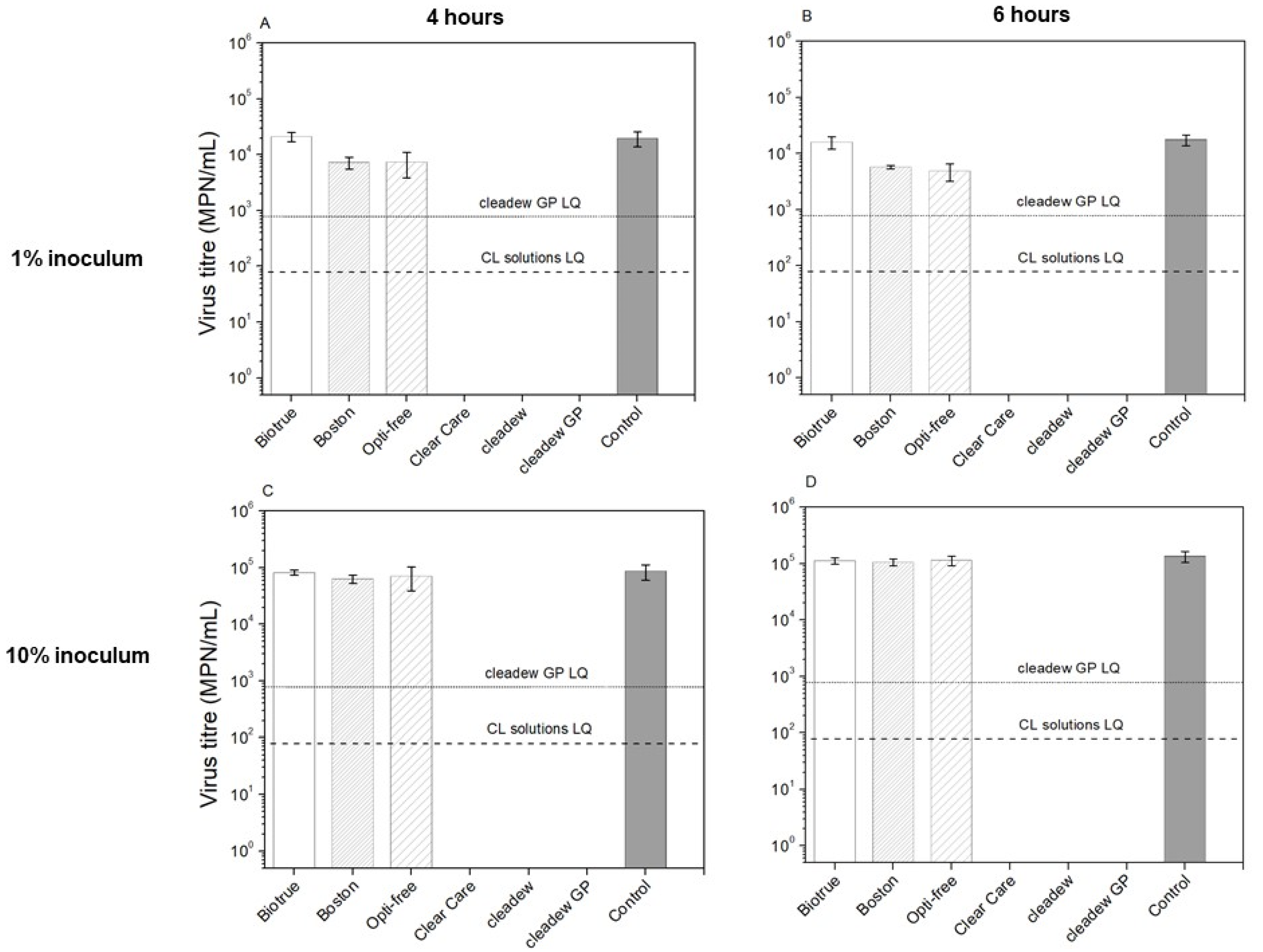 Pathogens 11 00472 g002