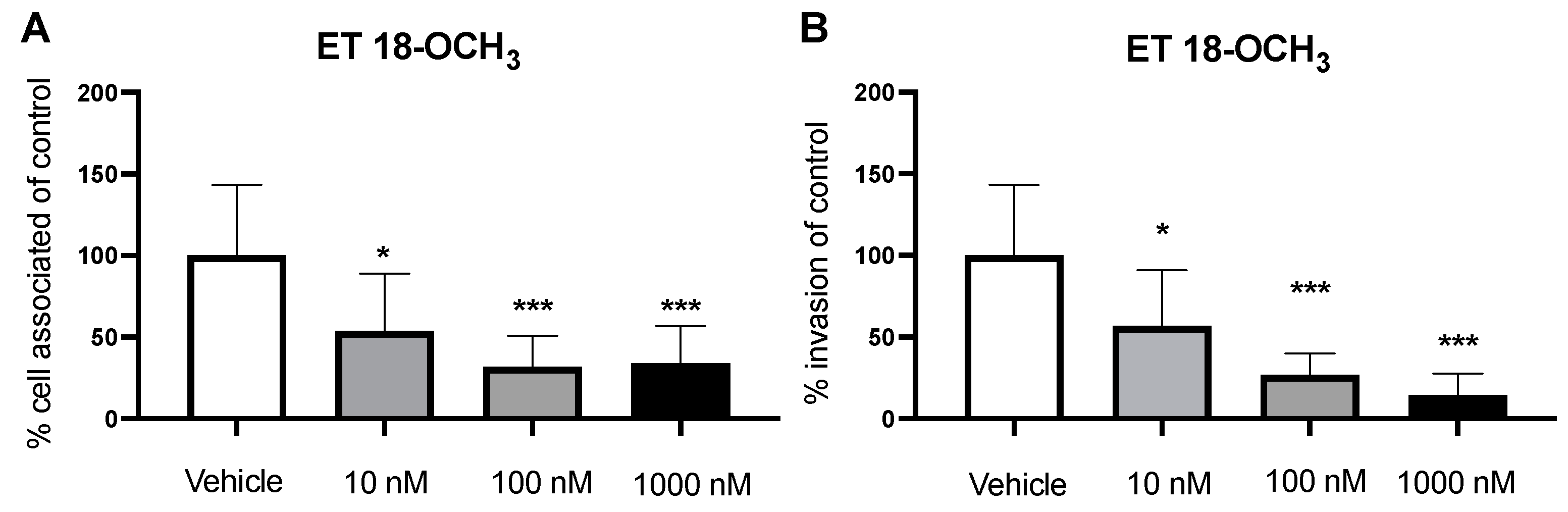 Pathogens 11 00474 g002