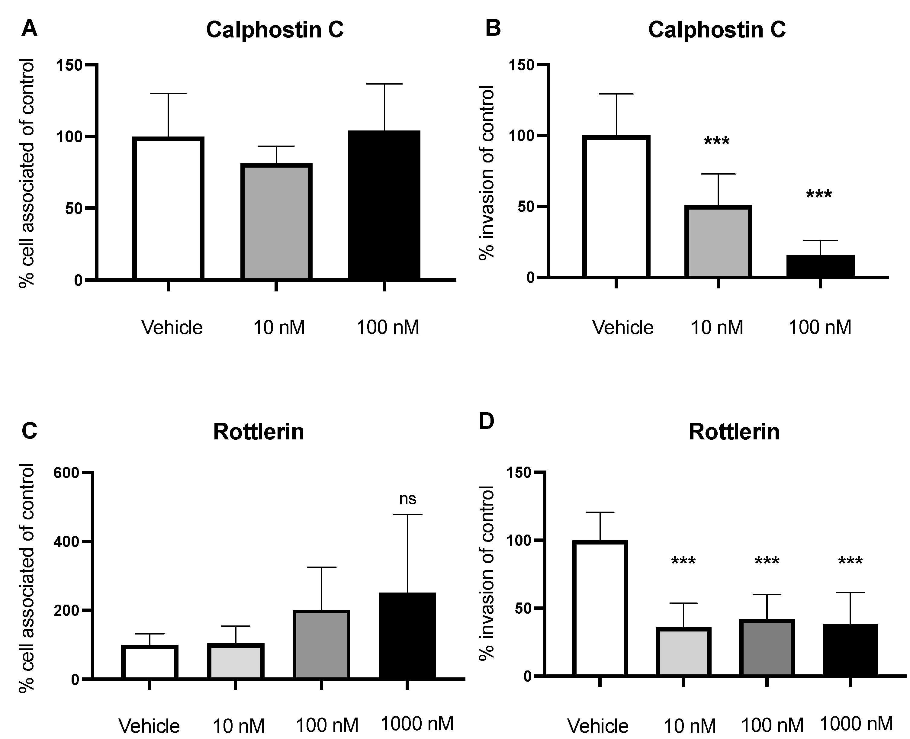 Pathogens 11 00474 g003
