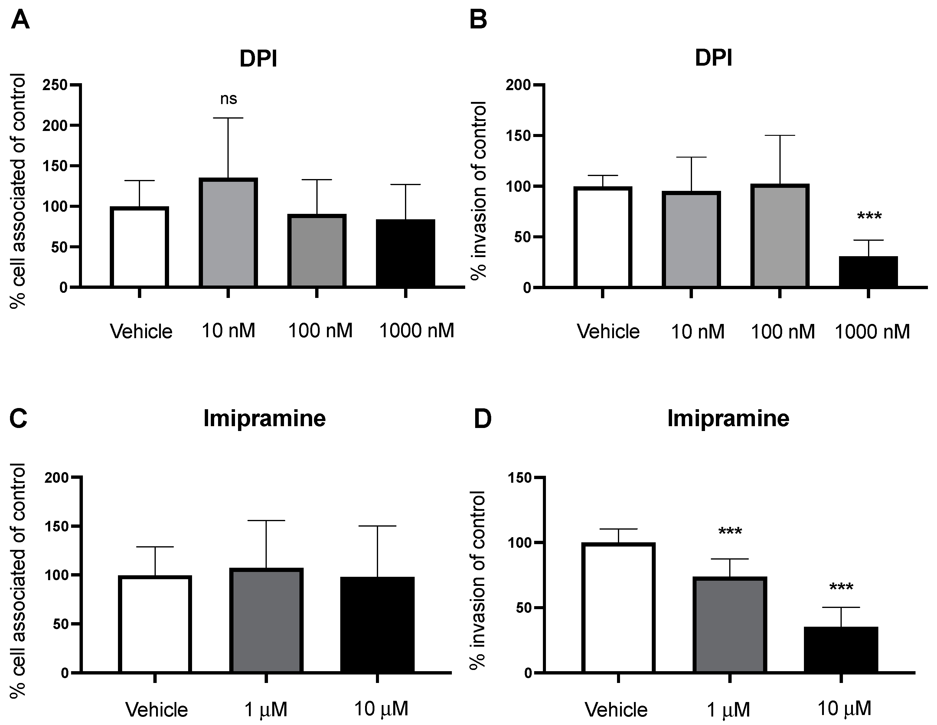 Pathogens 11 00474 g004