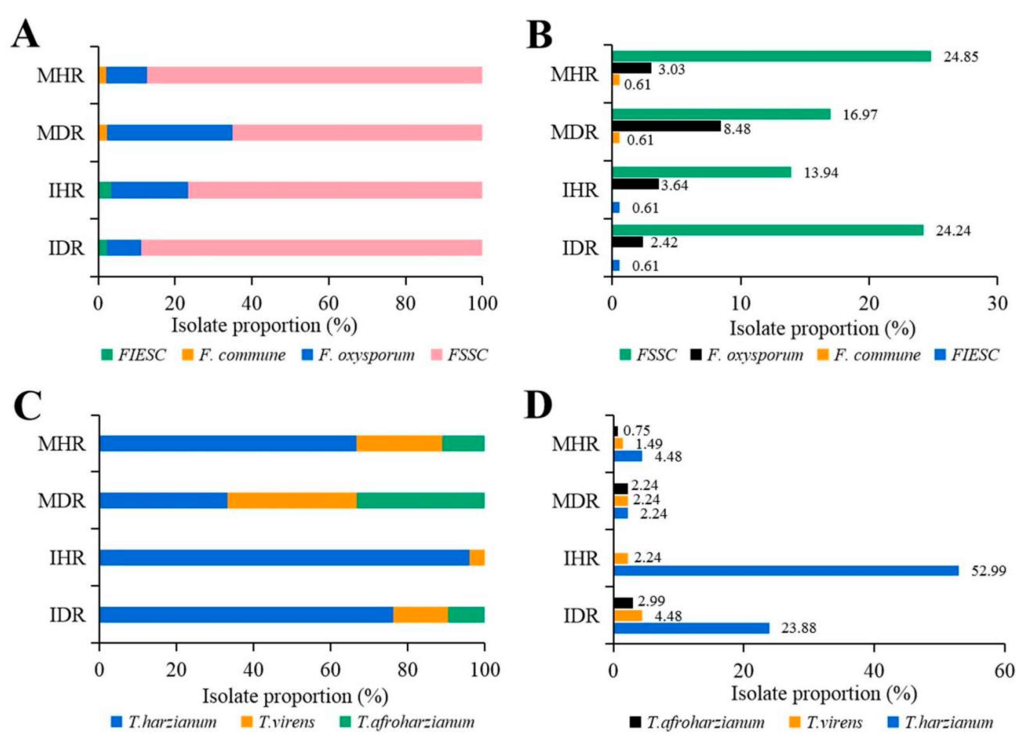 Pathogens 11 00478 g003 550