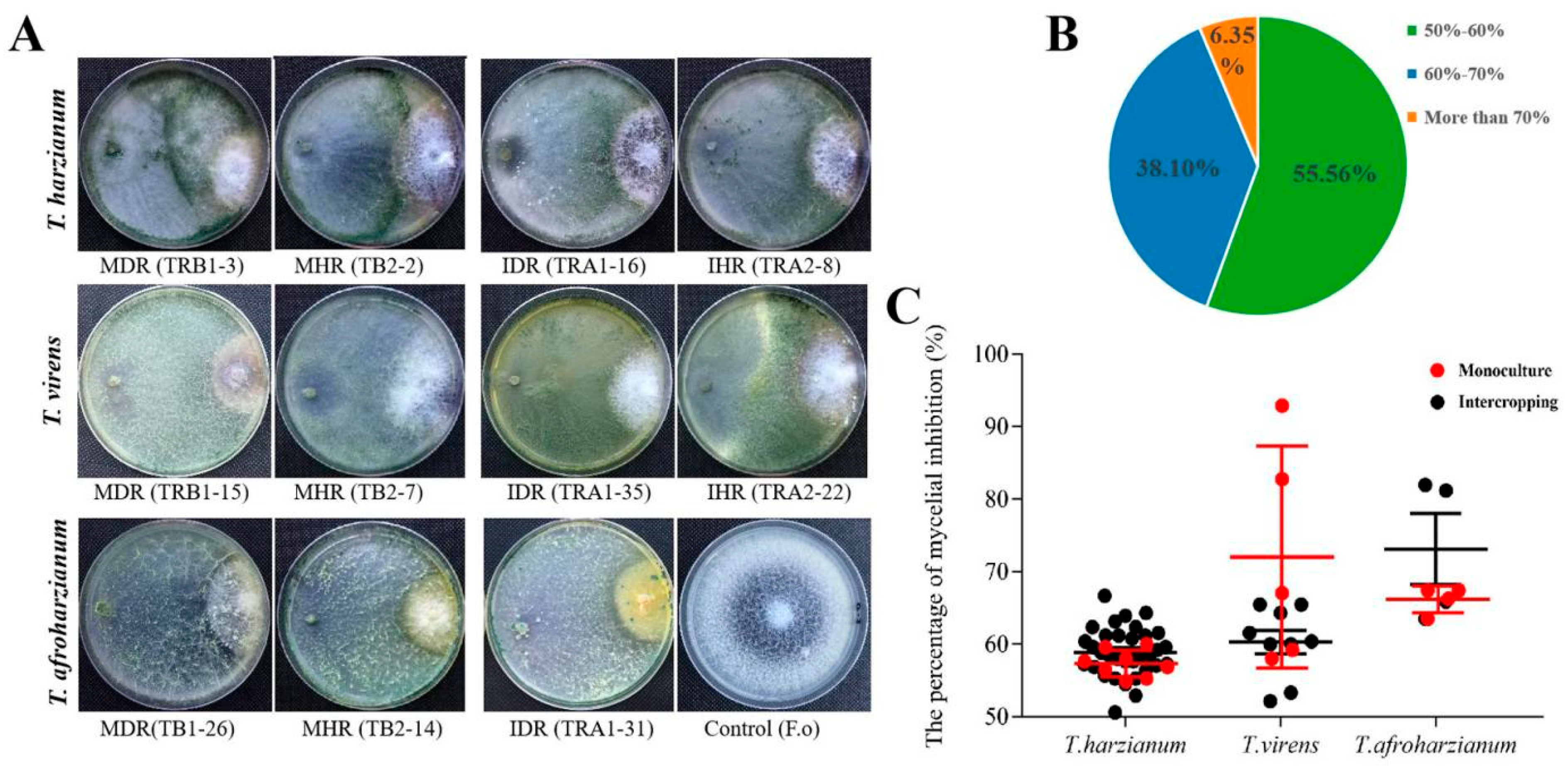 Pathogens 11 00478 g005 550