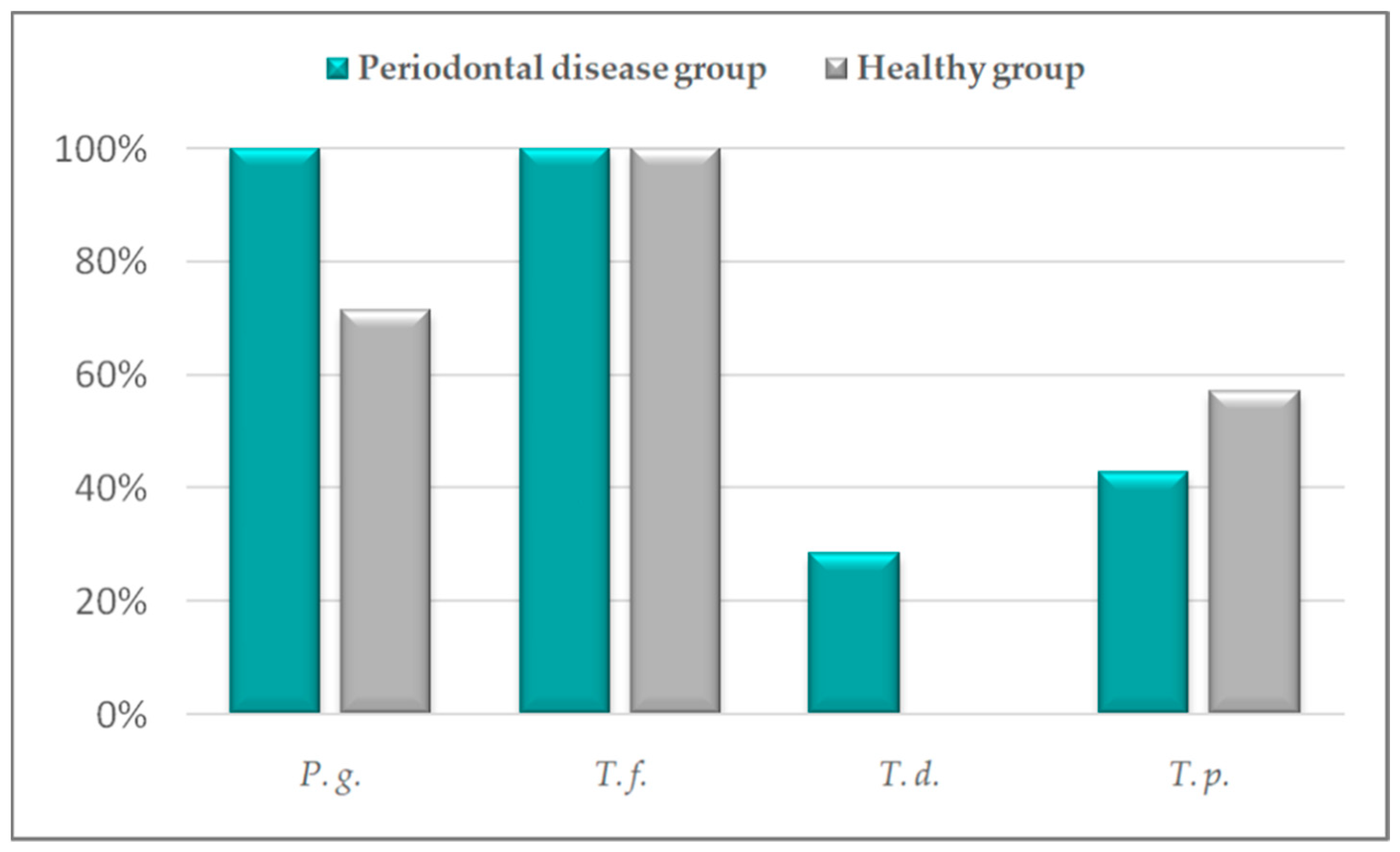 Pathogens 11 00480 g002 Pathogens 11 00480 g002