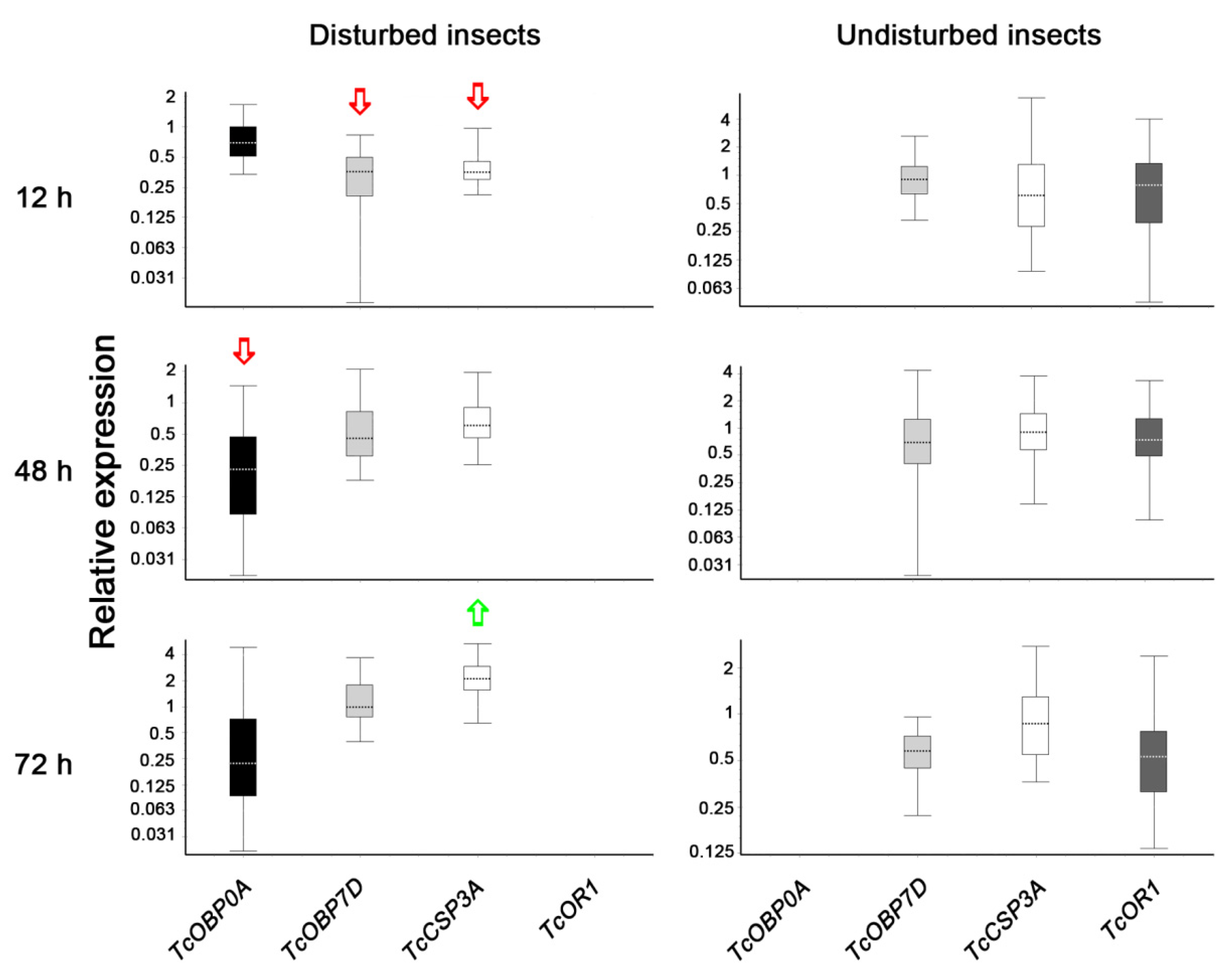 Pathogens 11 00487 g003 Pathogens 11 00487 g003