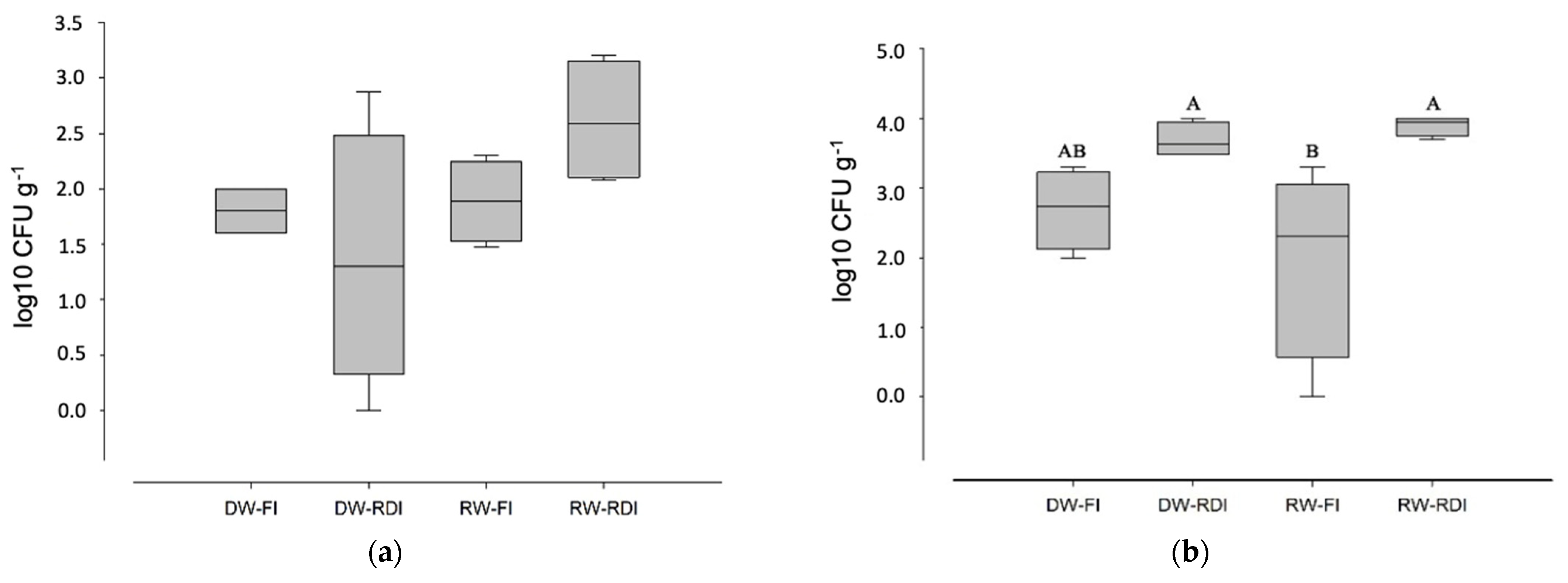 Pathogens 11 00488 g001 550