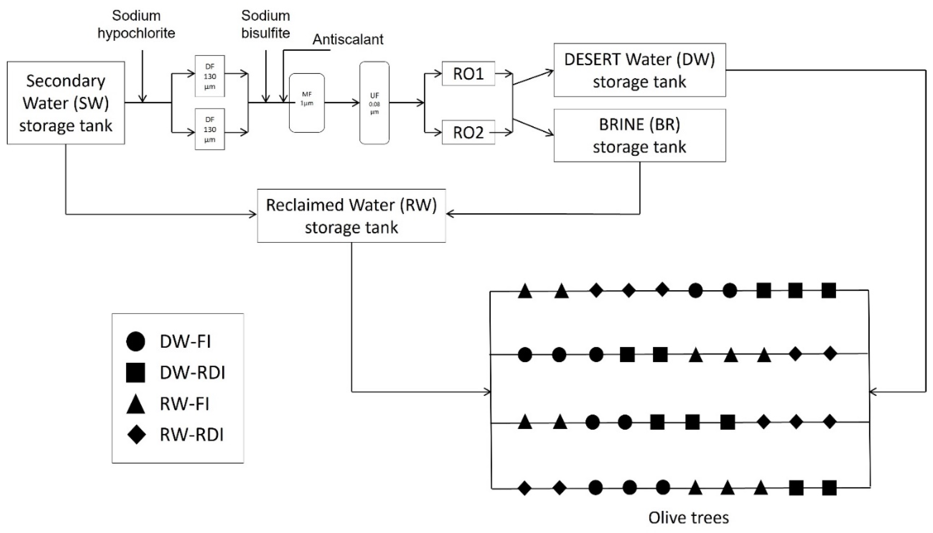 Pathogens 11 00488 g002 550