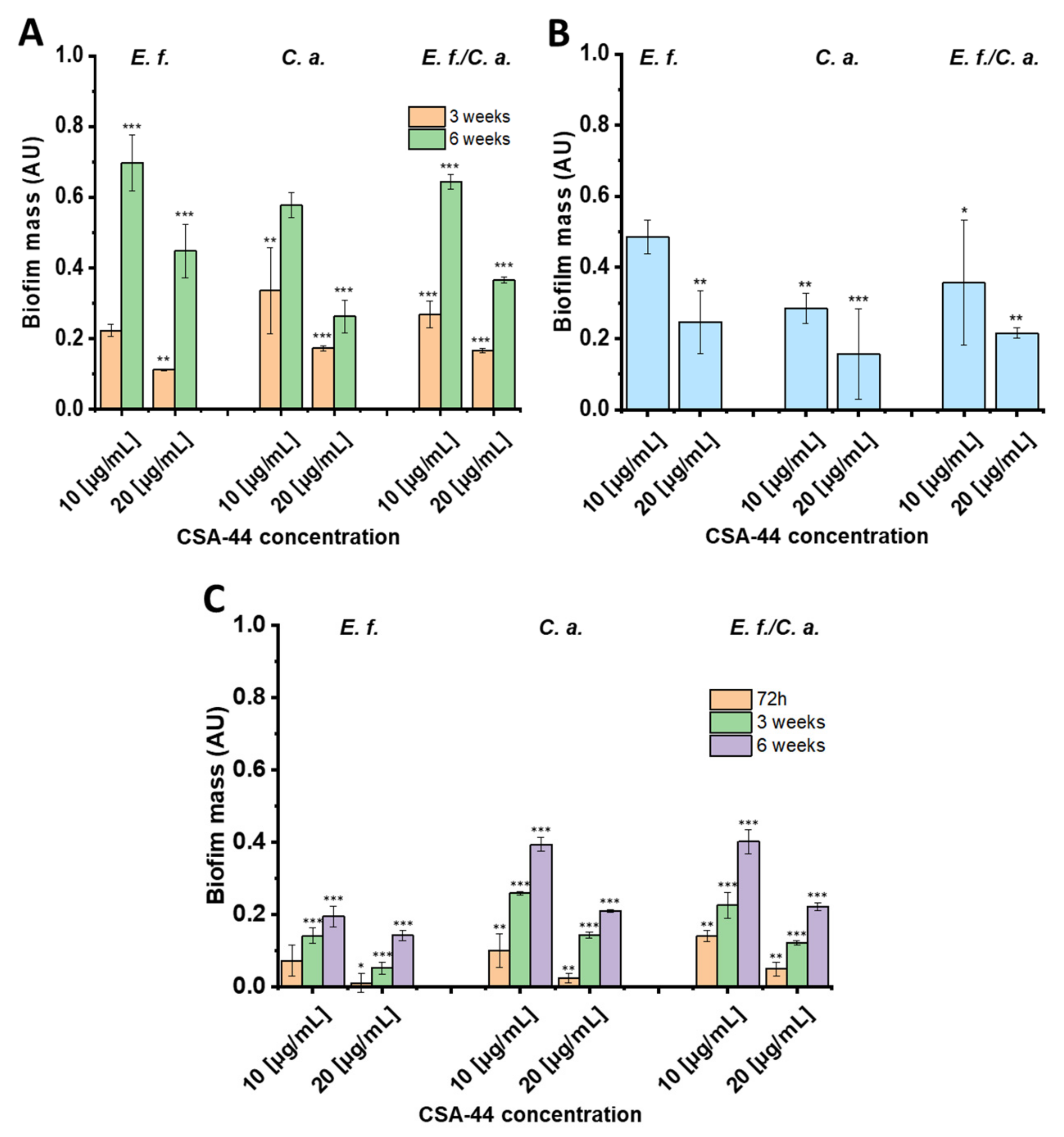 Pathogens 11 00491 g001 Pathogens 11 00491 g001
