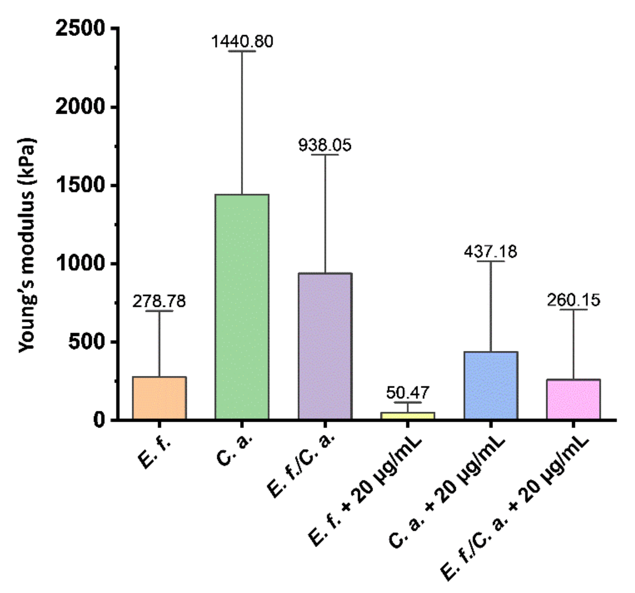 Pathogens 11 00491 g005 Pathogens 11 00491 g005