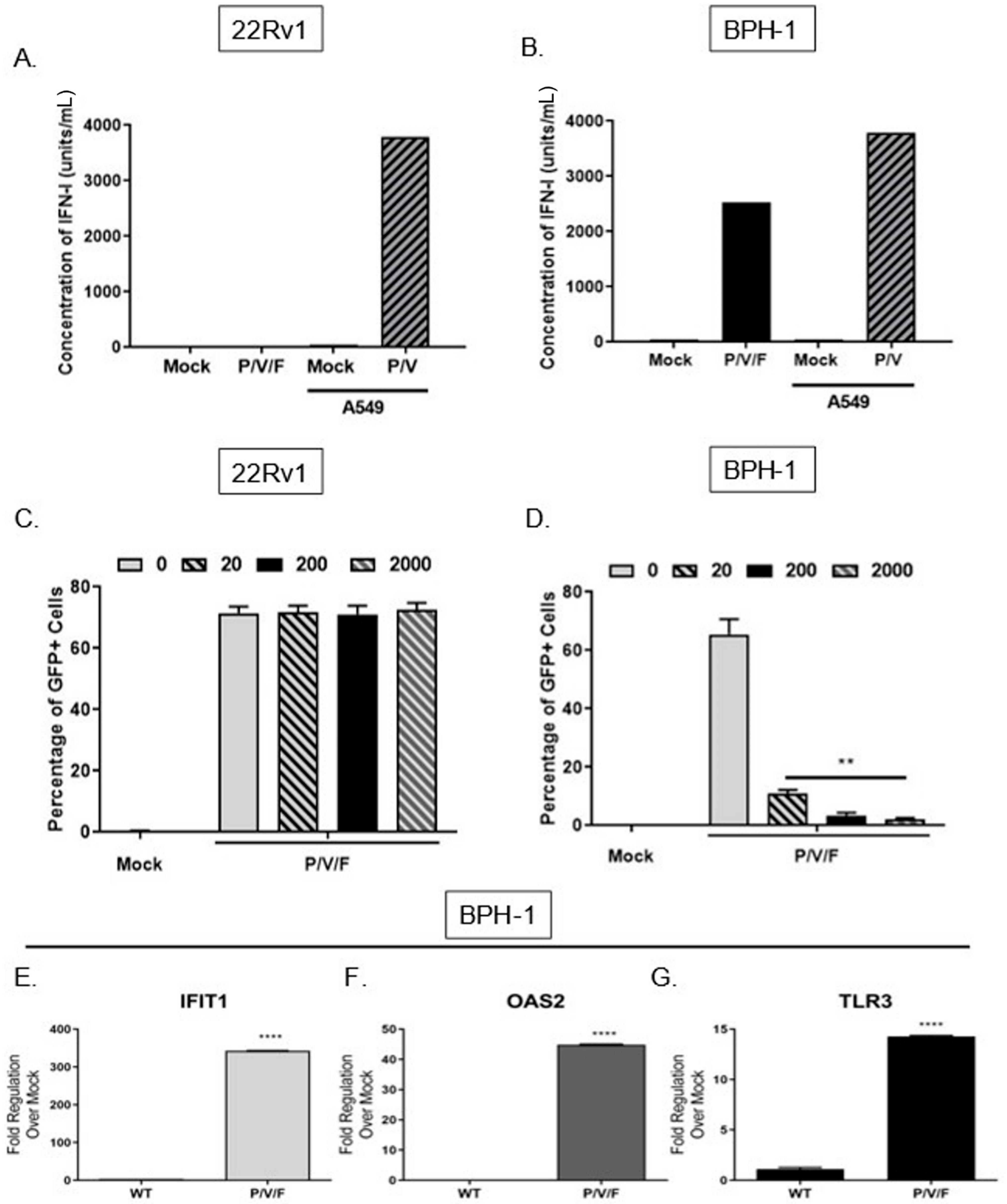 Pathogens 11 00493 g004 550