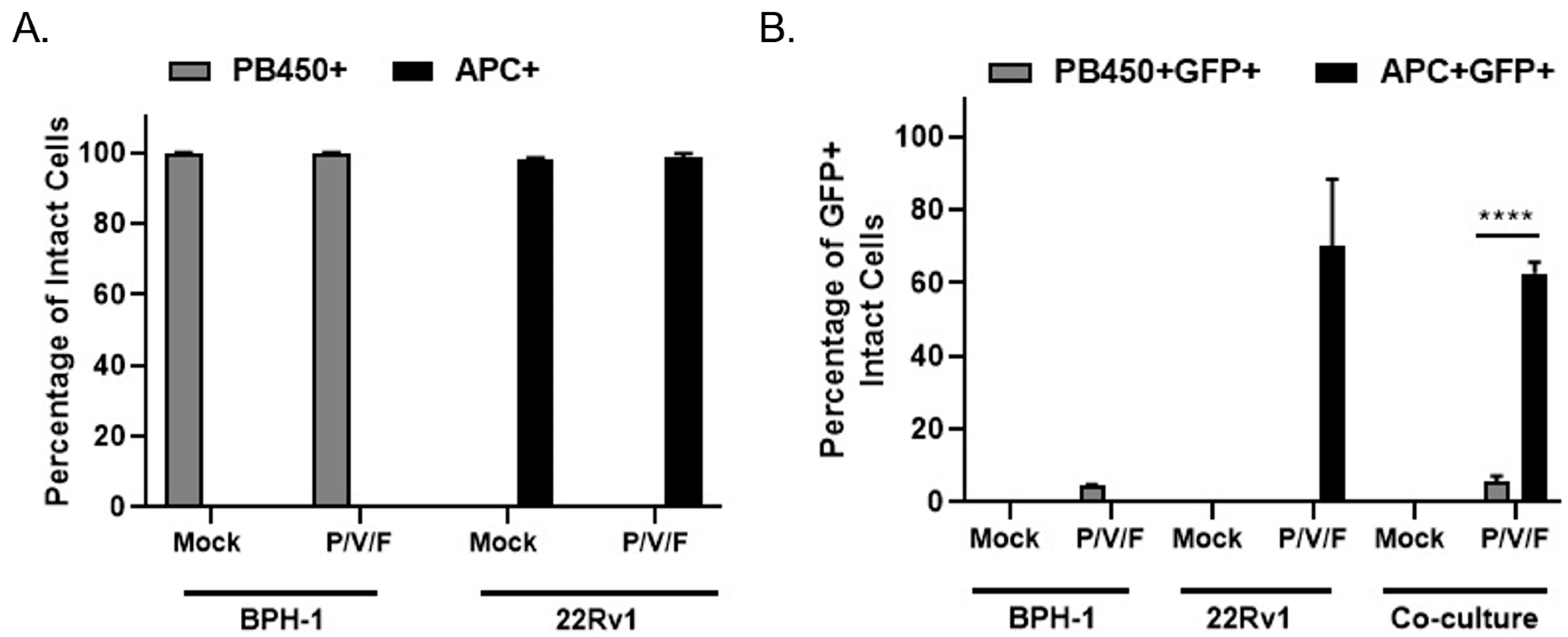 Pathogens 11 00493 g006 550