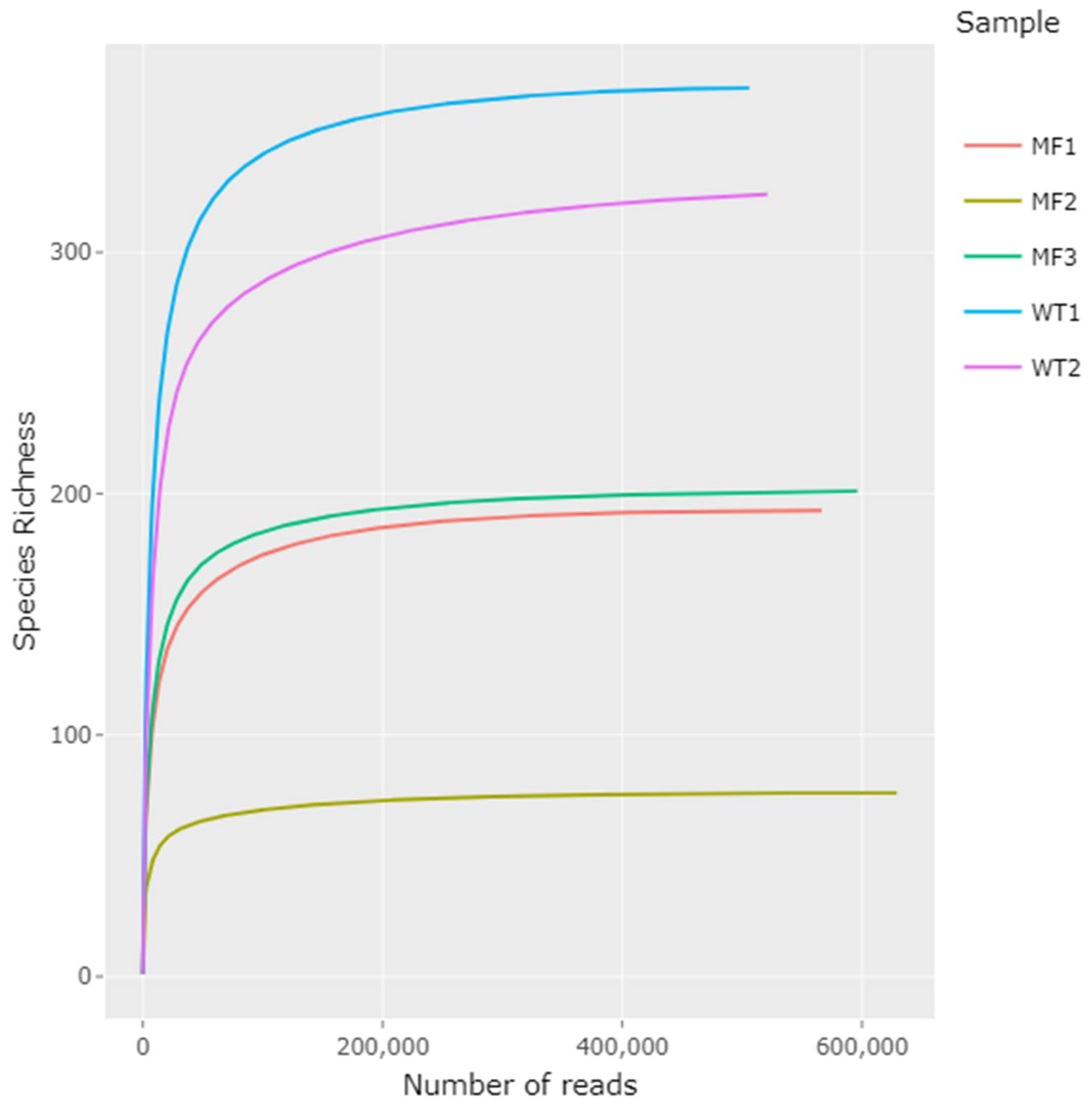 Pathogens 11 00494 g002