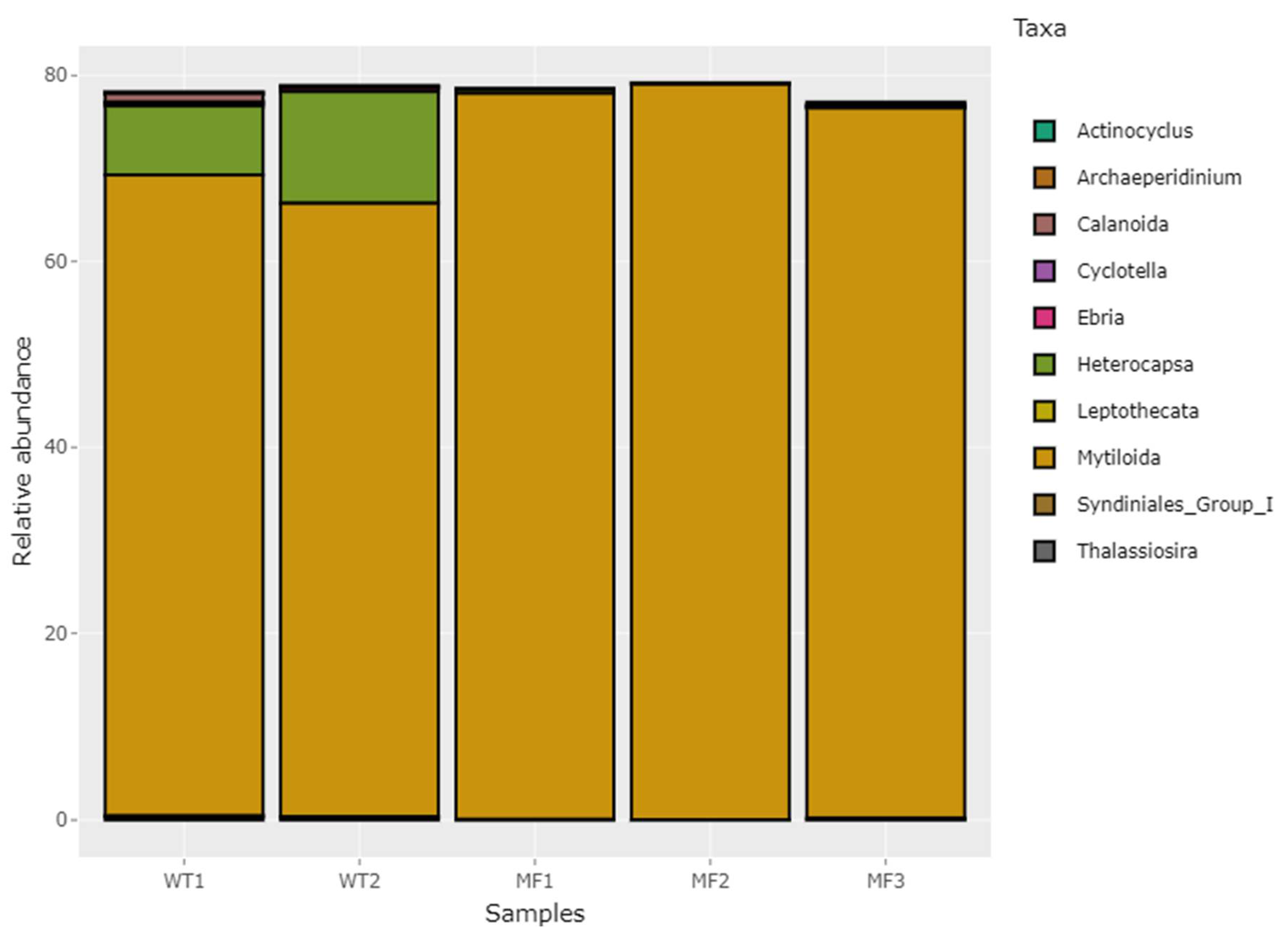 Pathogens 11 00494 g003