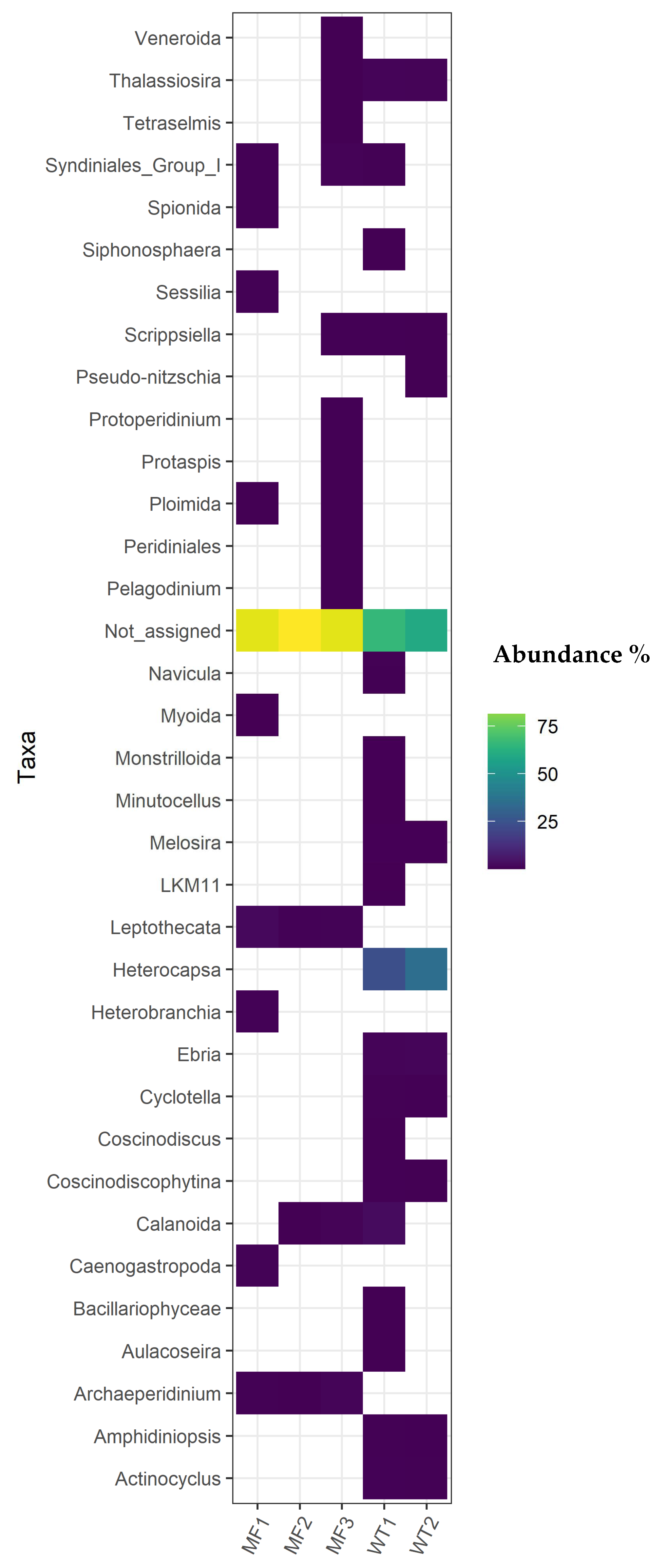 Pathogens 11 00494 g004