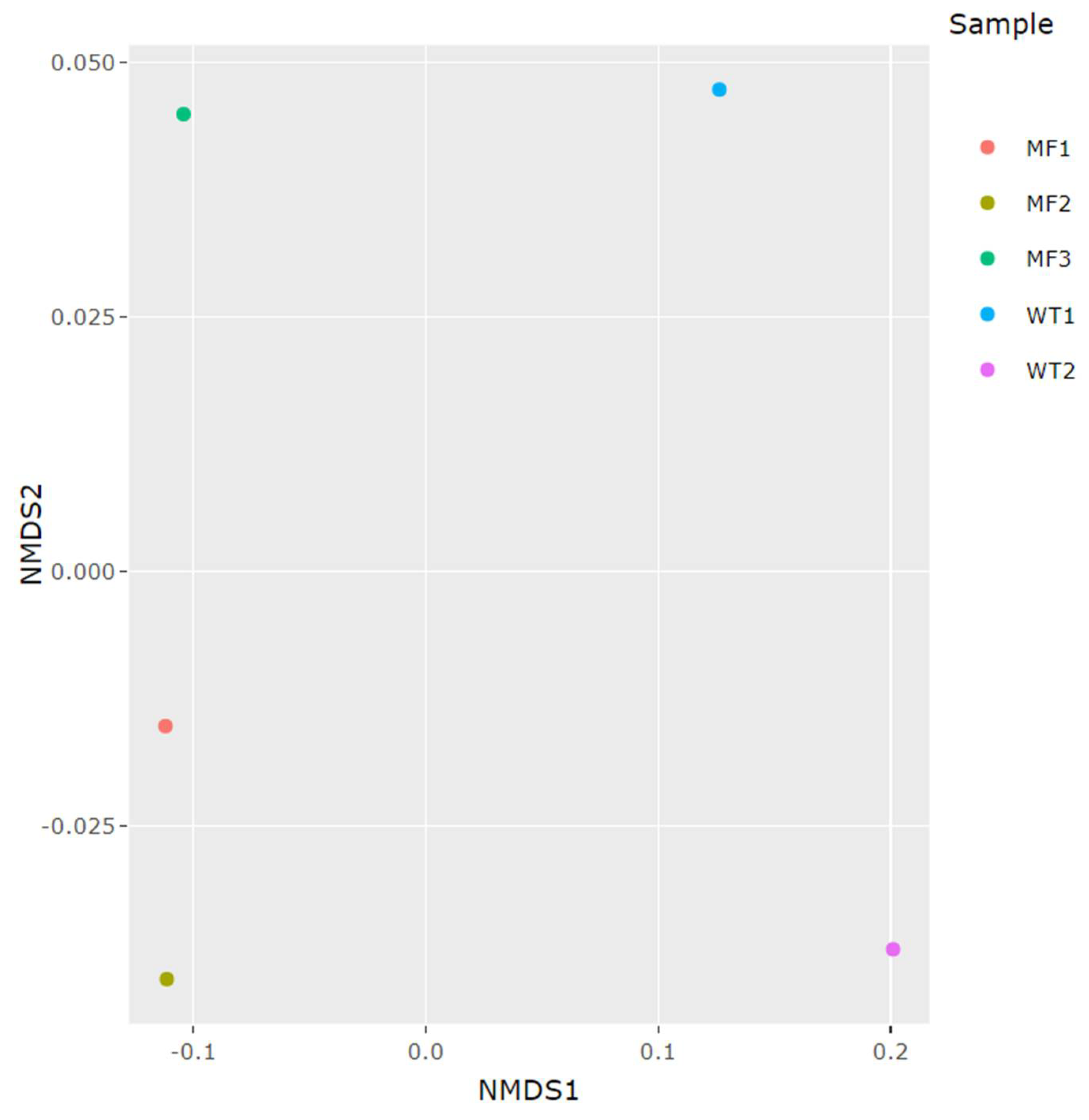 Pathogens 11 00494 g005