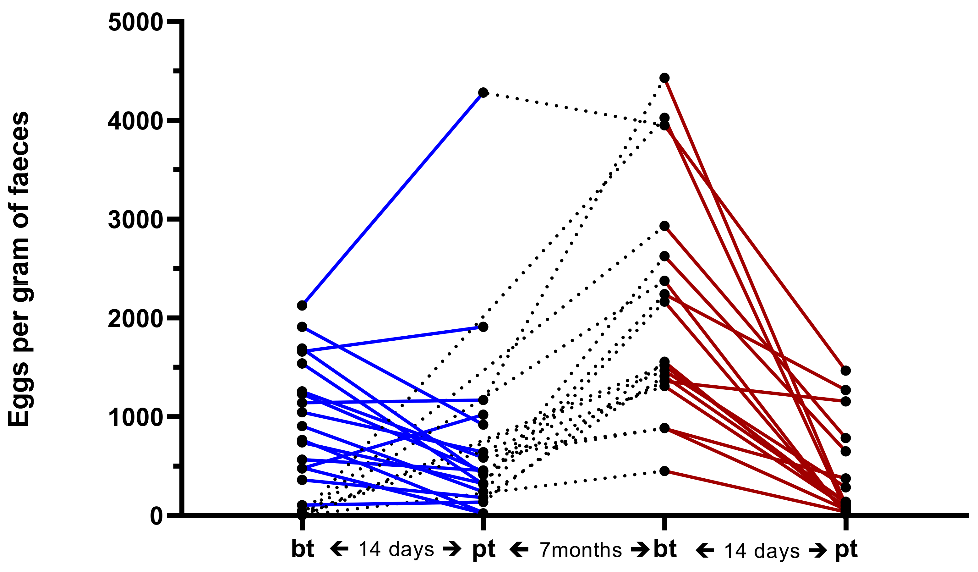 Pathogens 11 00498 g001 550