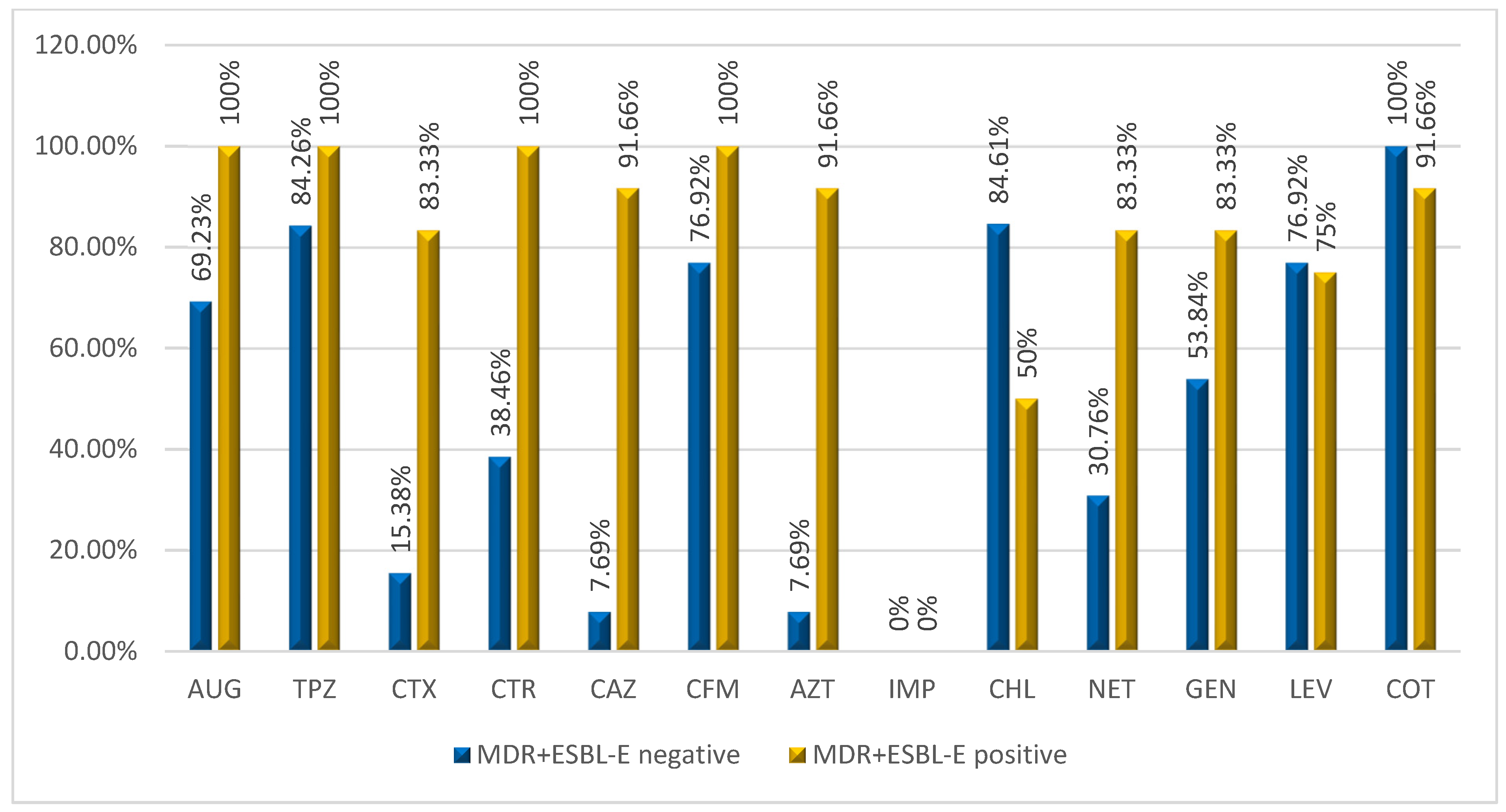 Pathogens 11 00504 g001