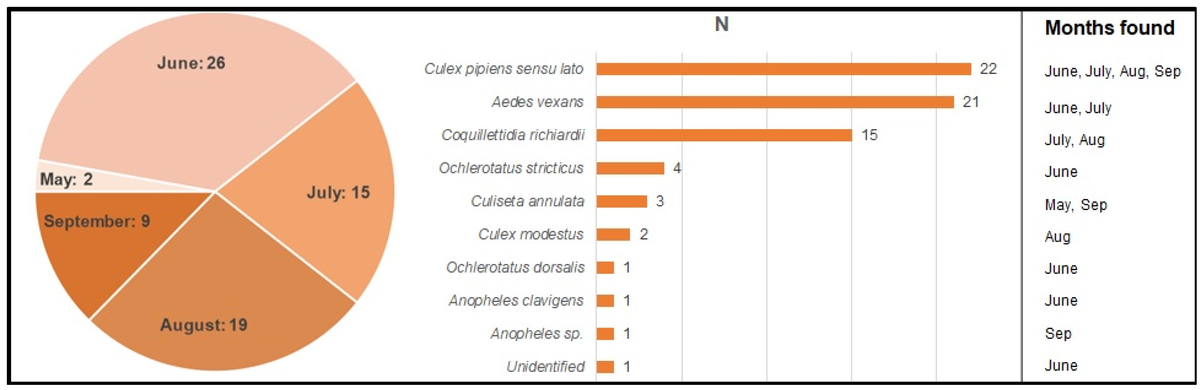 Pathogens 11 00506 g003
