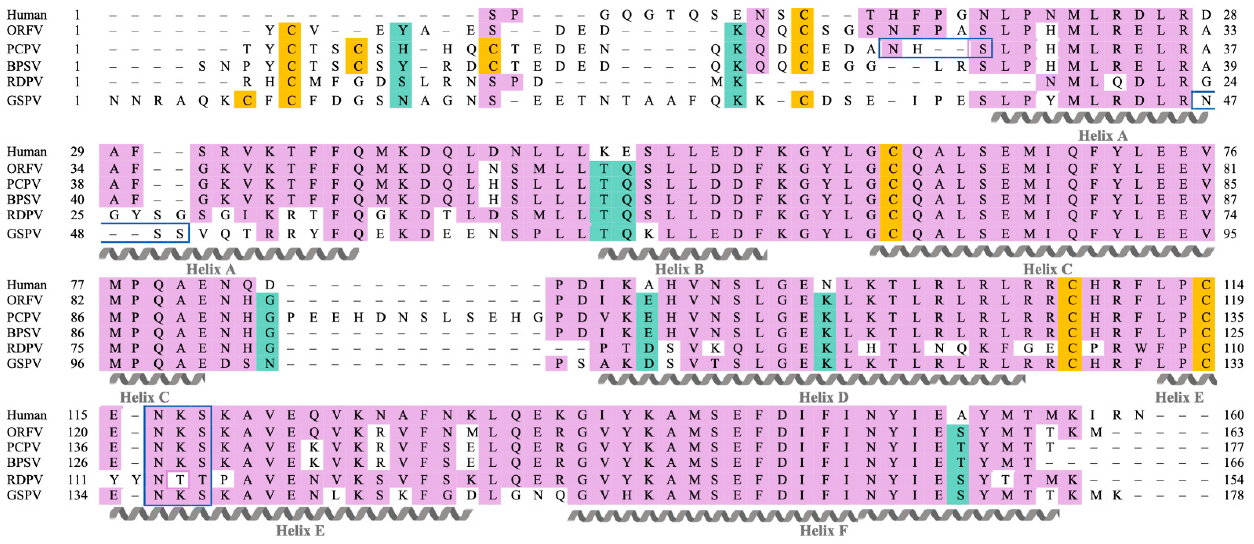 Pathogens 11 00507 g001 550