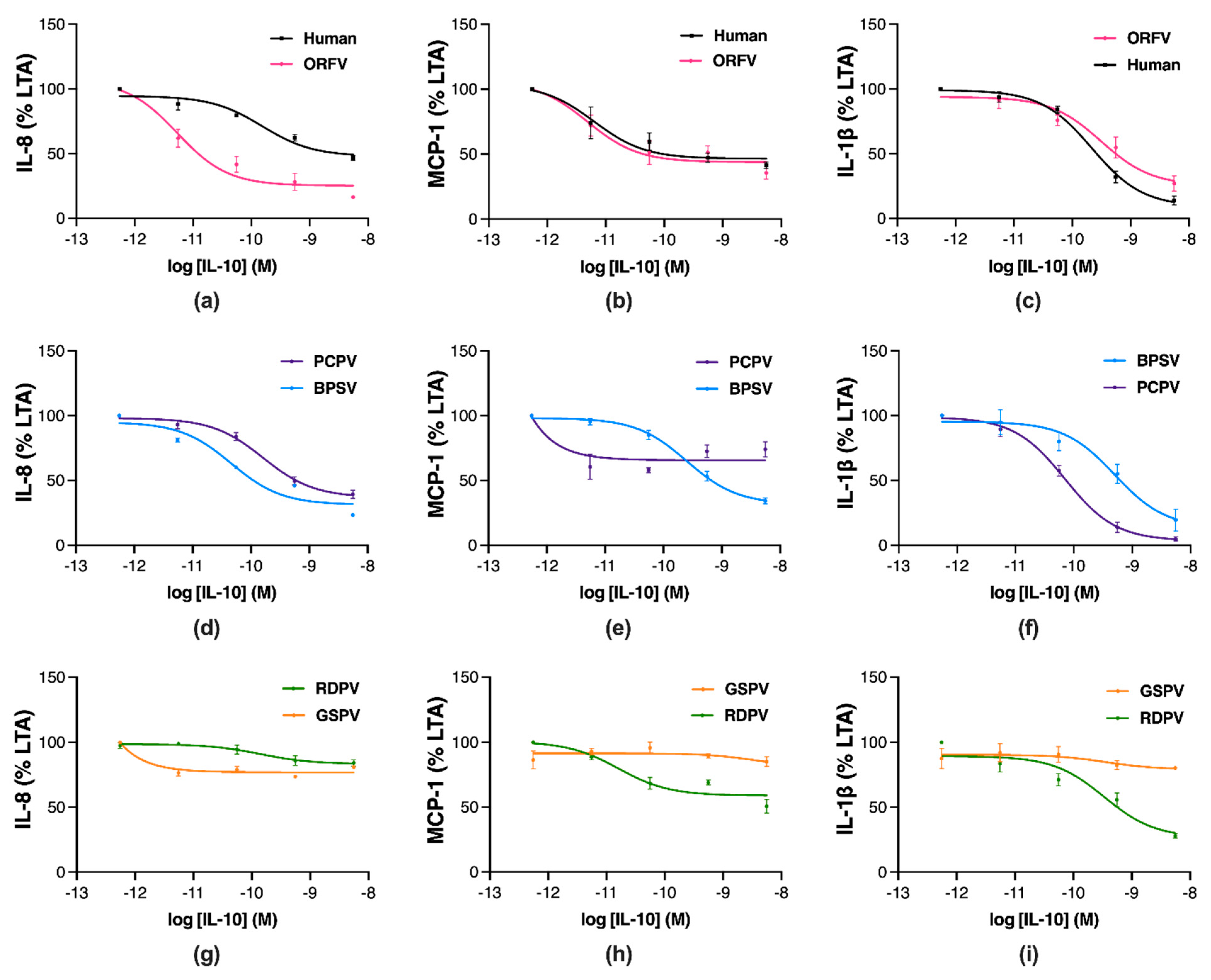 Pathogens 11 00507 g004 550
