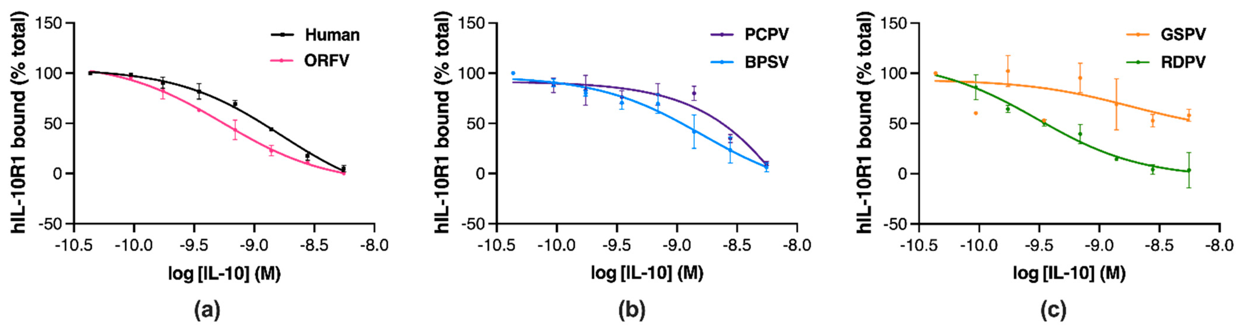 Pathogens 11 00507 g006 550