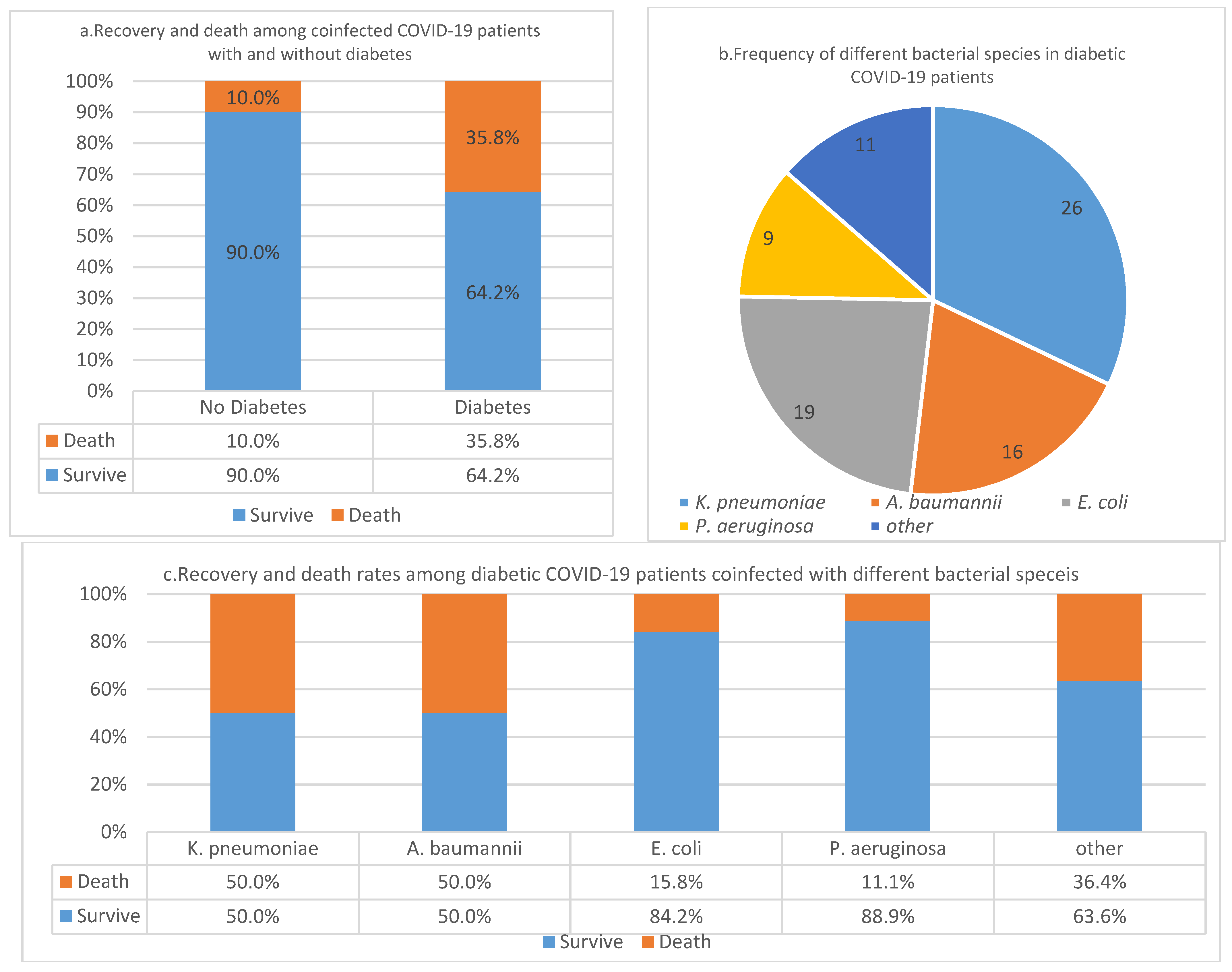 Pathogens 11 00508 g001 550