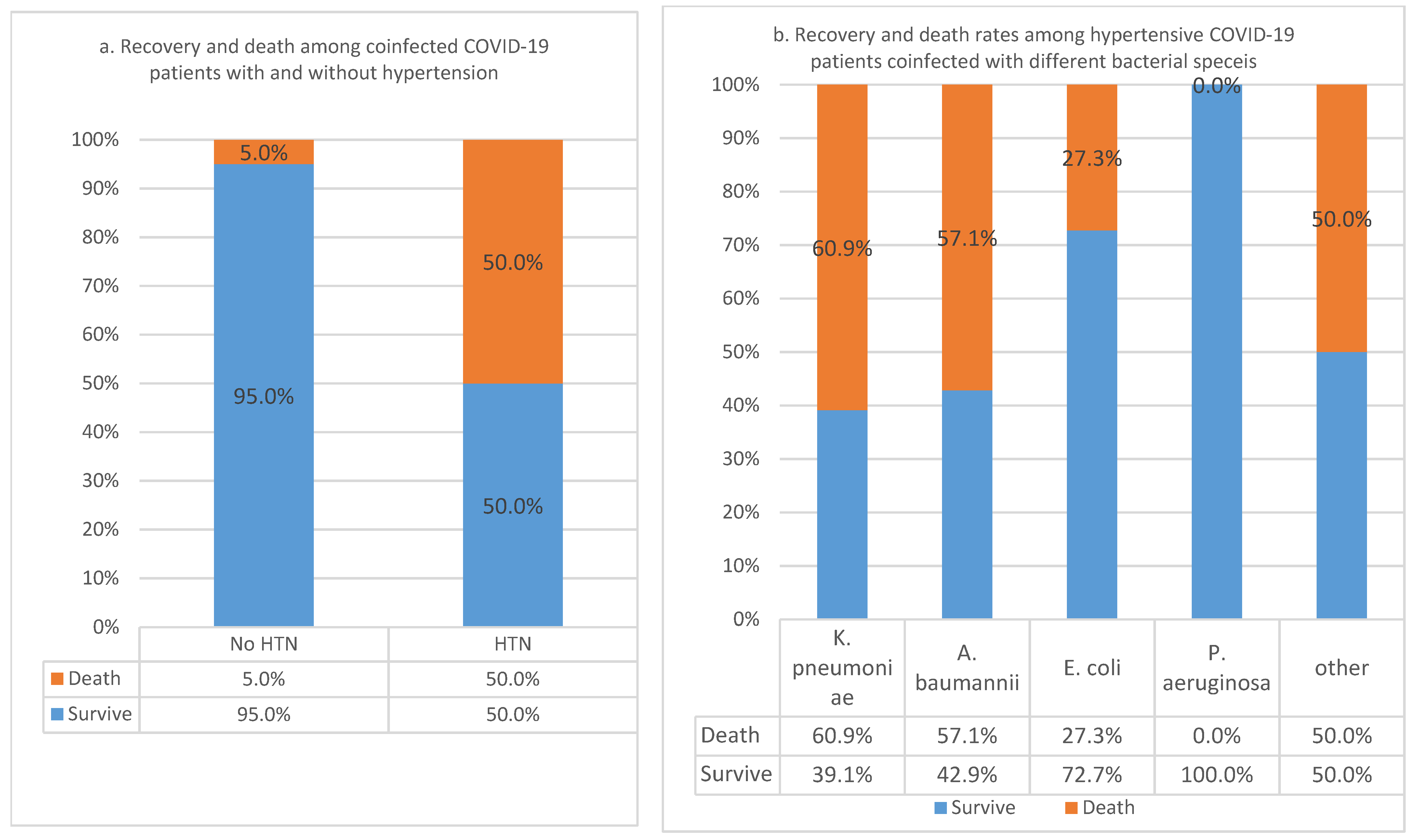 Pathogens 11 00508 g002 550