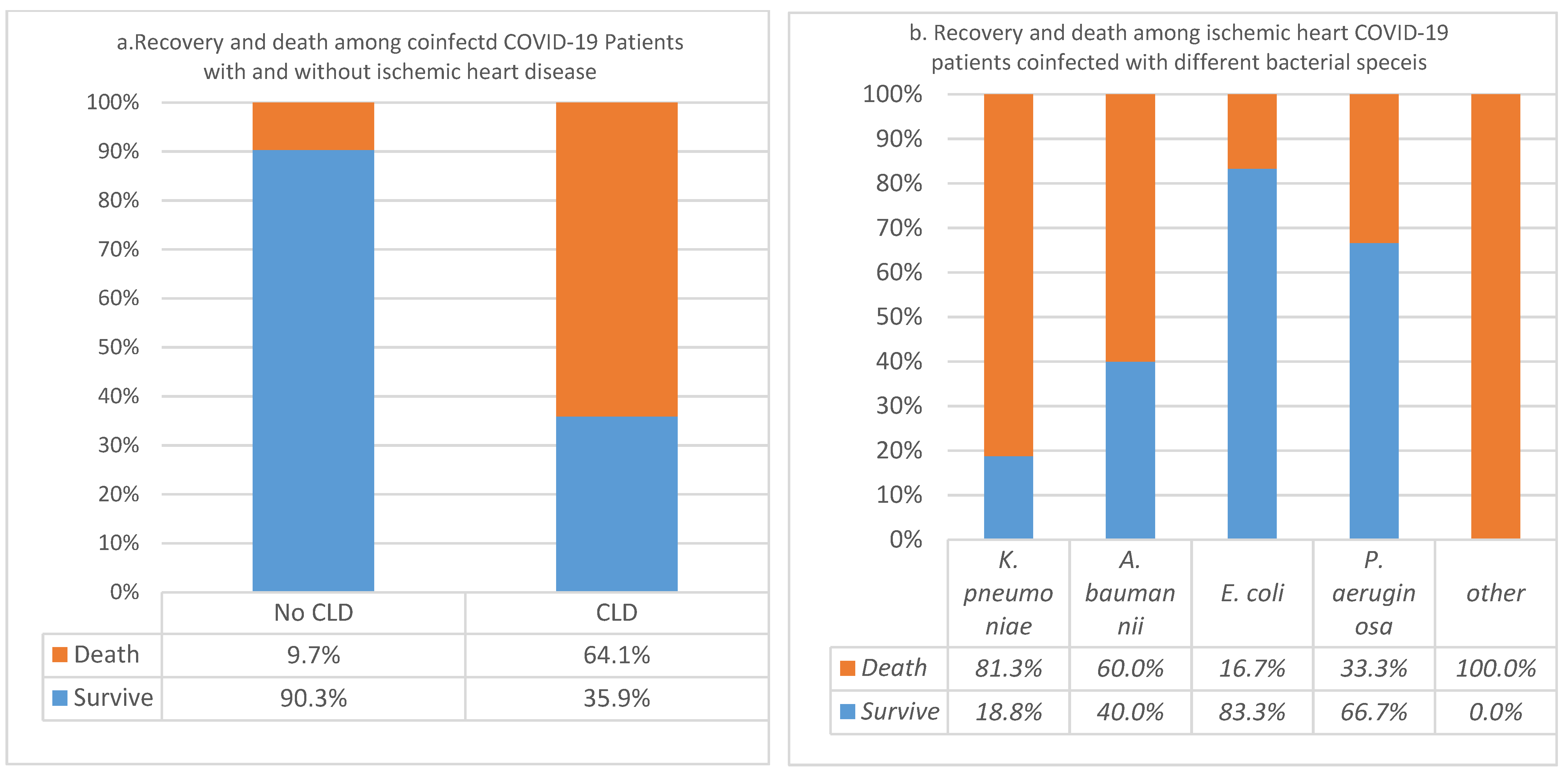 Pathogens 11 00508 g003 550
